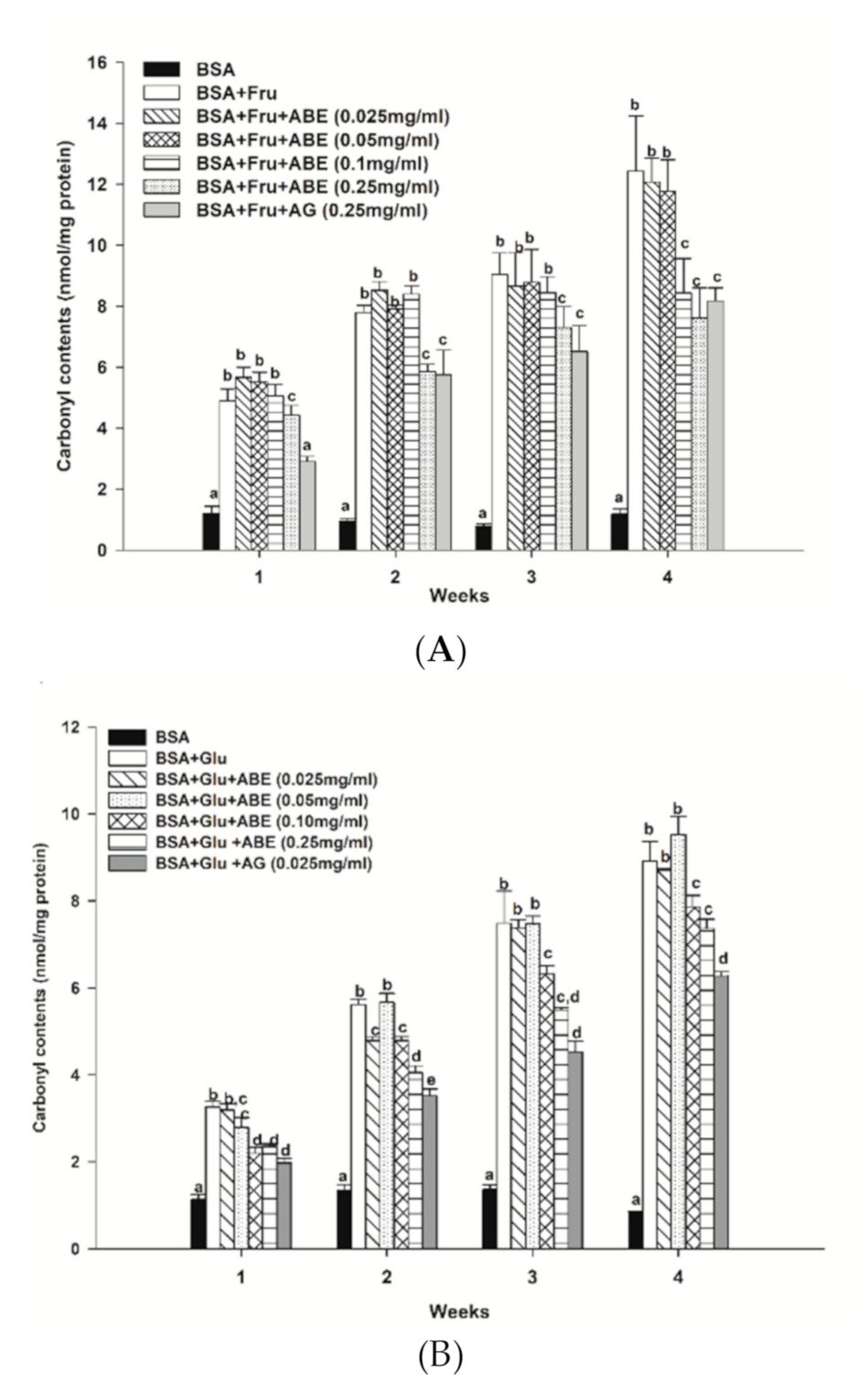 Antioxidants 10 00032 g006
