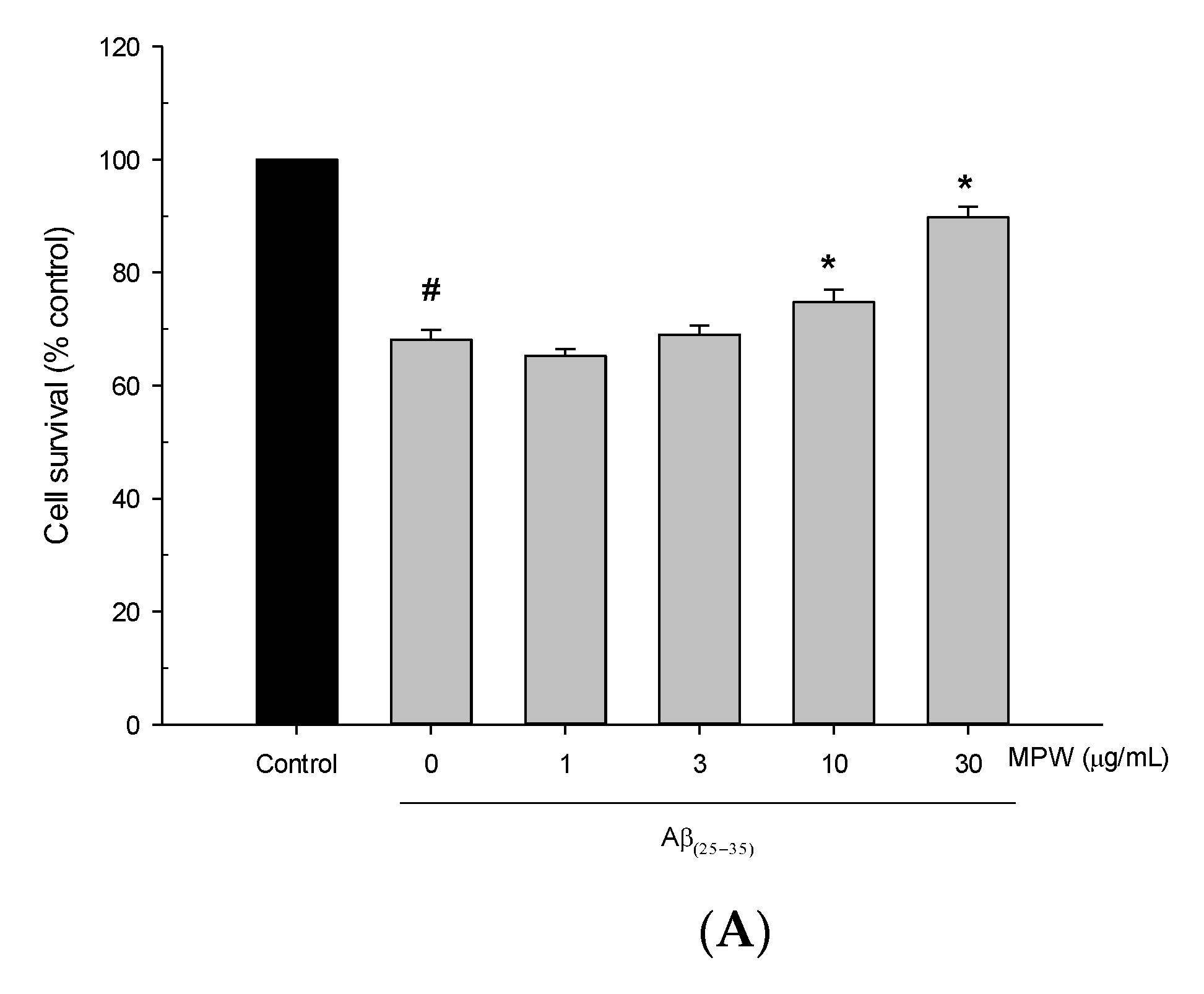 Antioxidants 10 00034 g001a