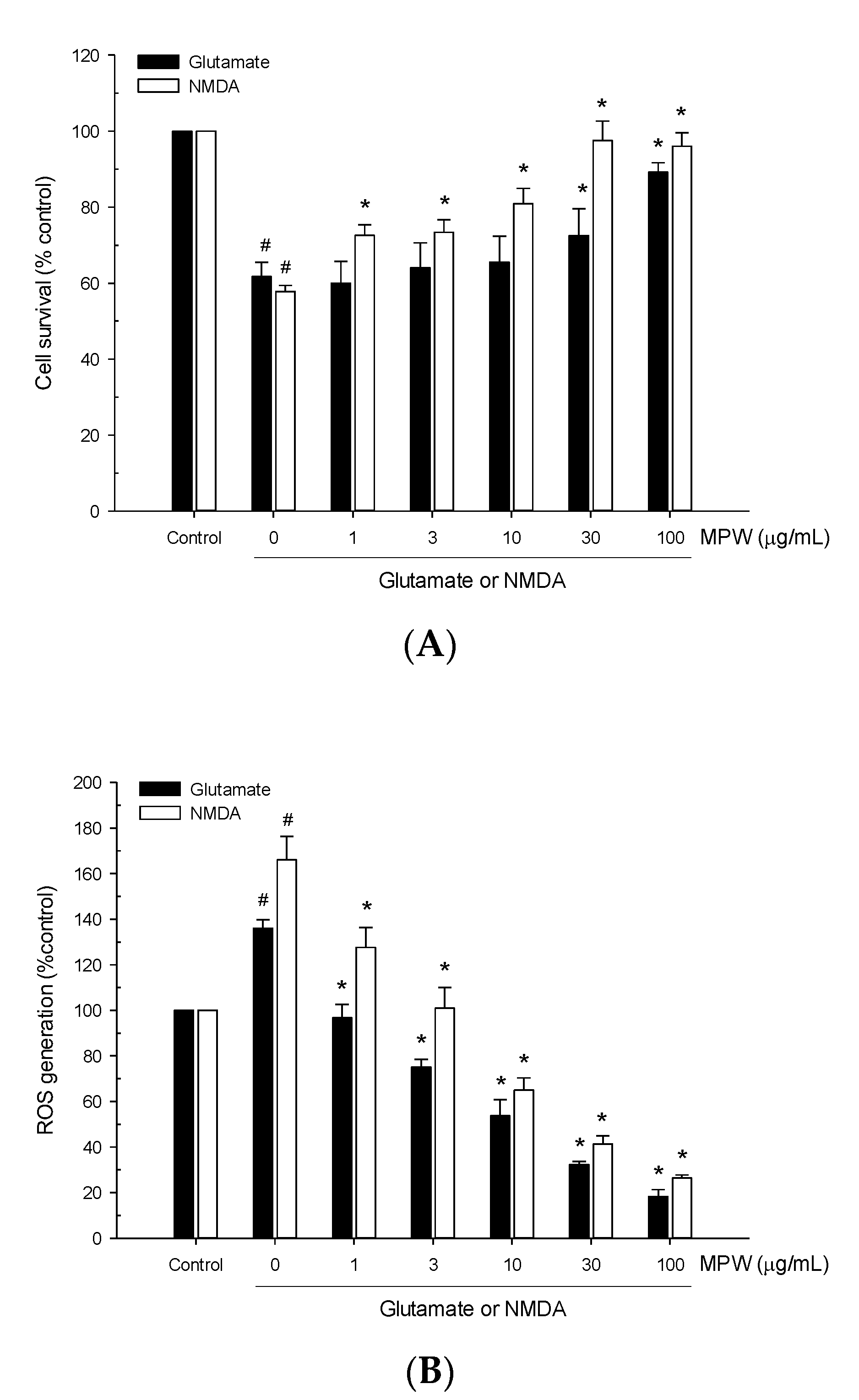 Antioxidants 10 00034 g003