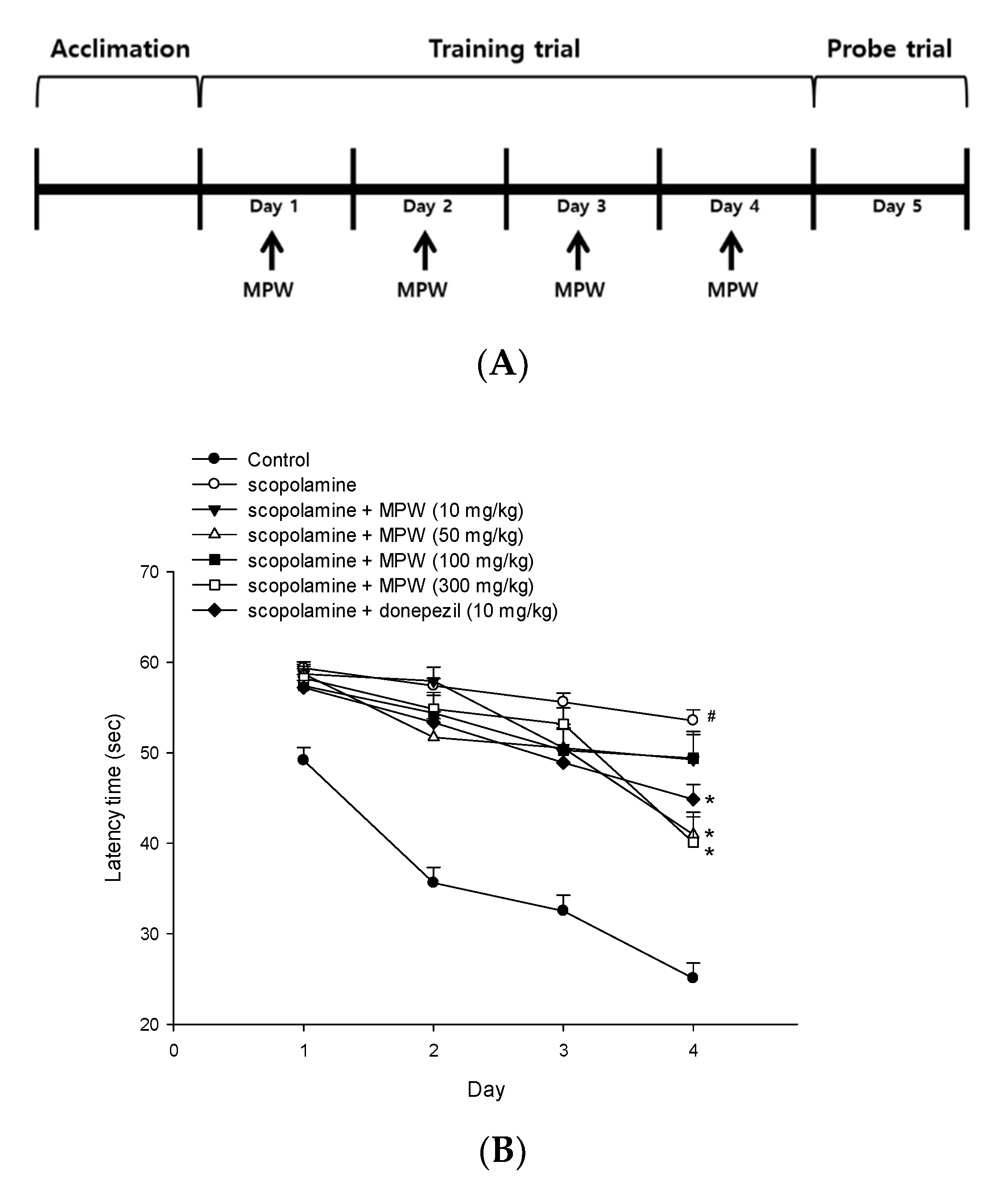 Antioxidants 10 00034 g008a