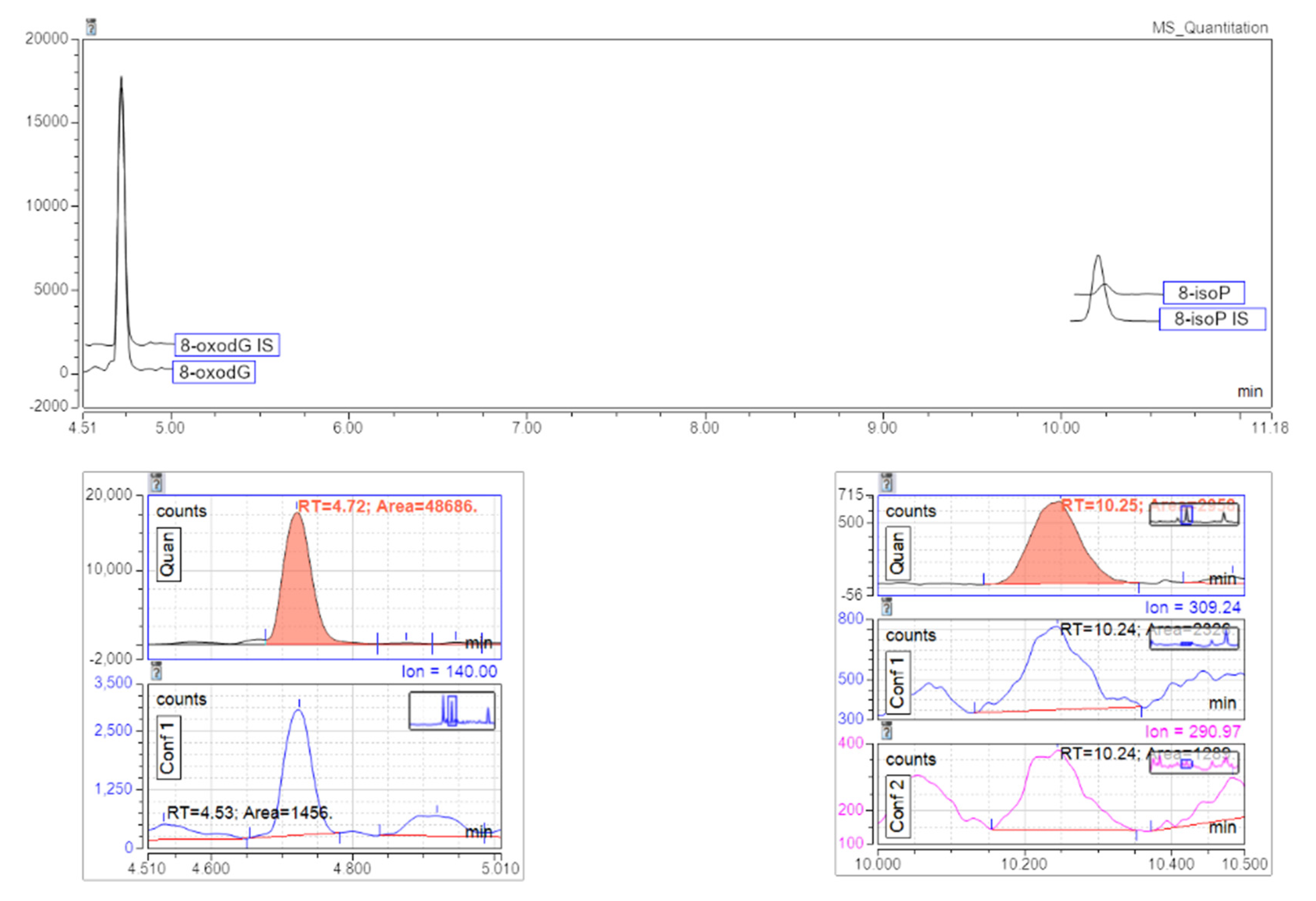 Antioxidants 10 00038 g003