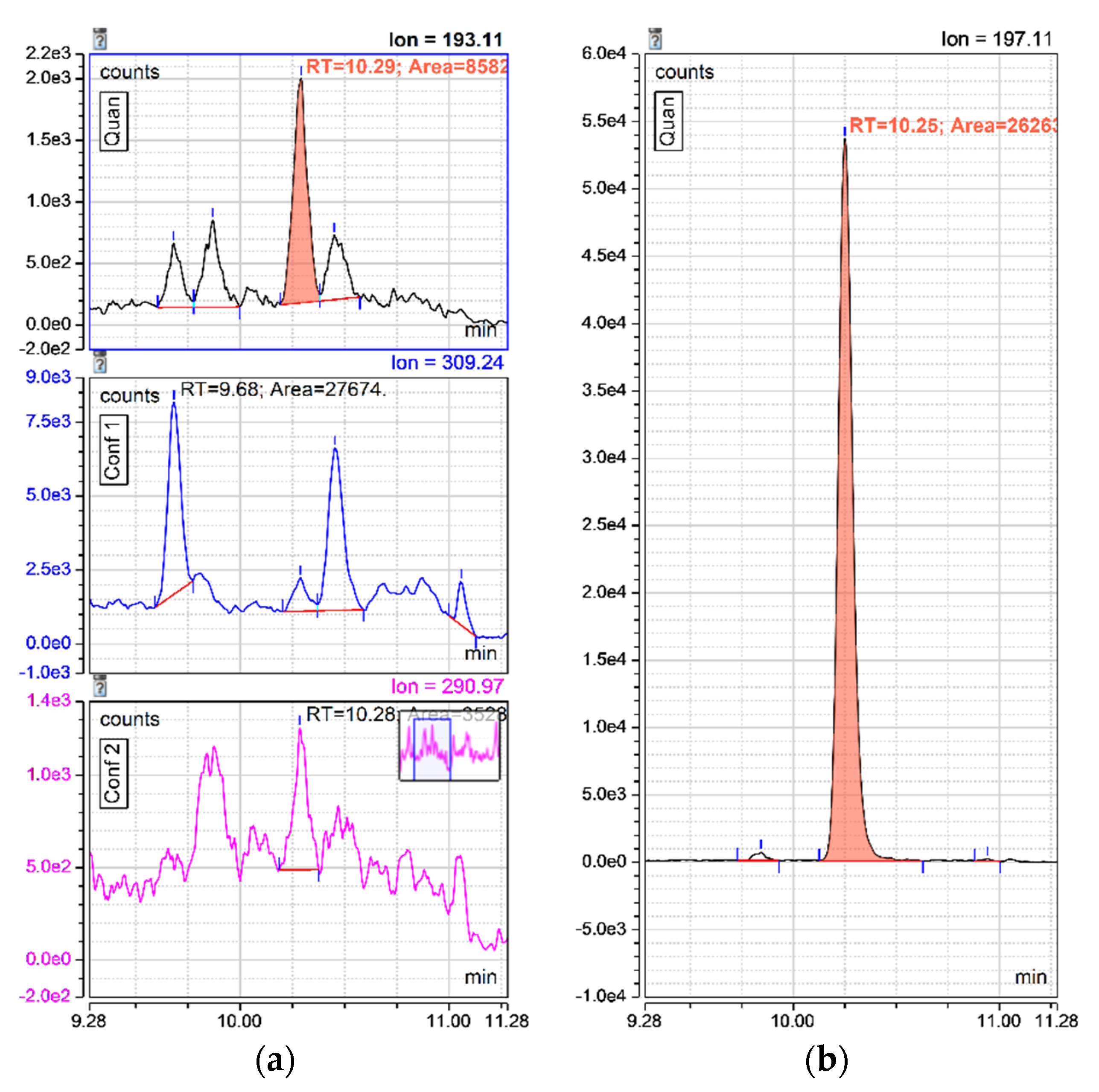 Antioxidants 10 00038 g004
