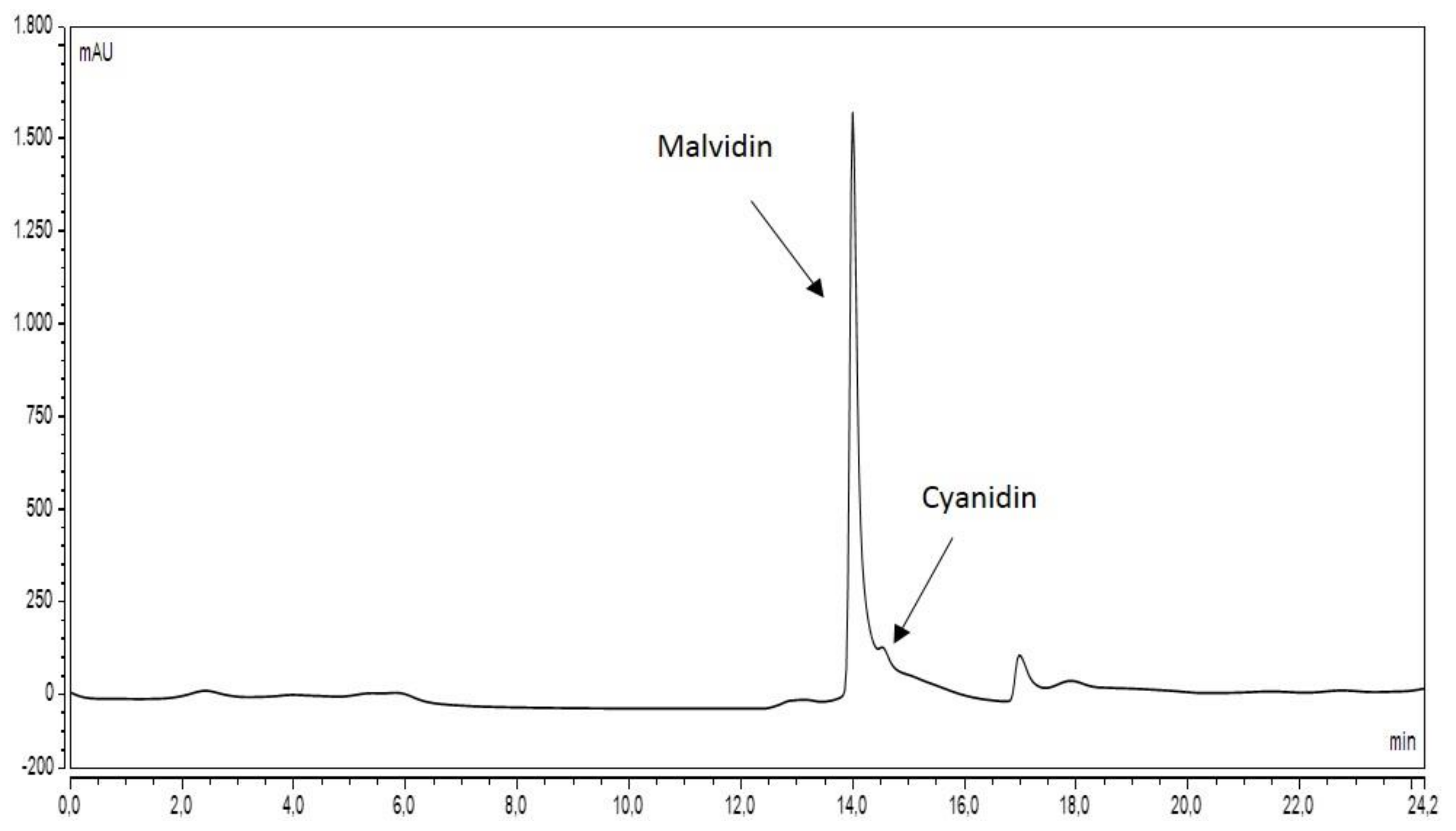 Antioxidants 10 00040 g001