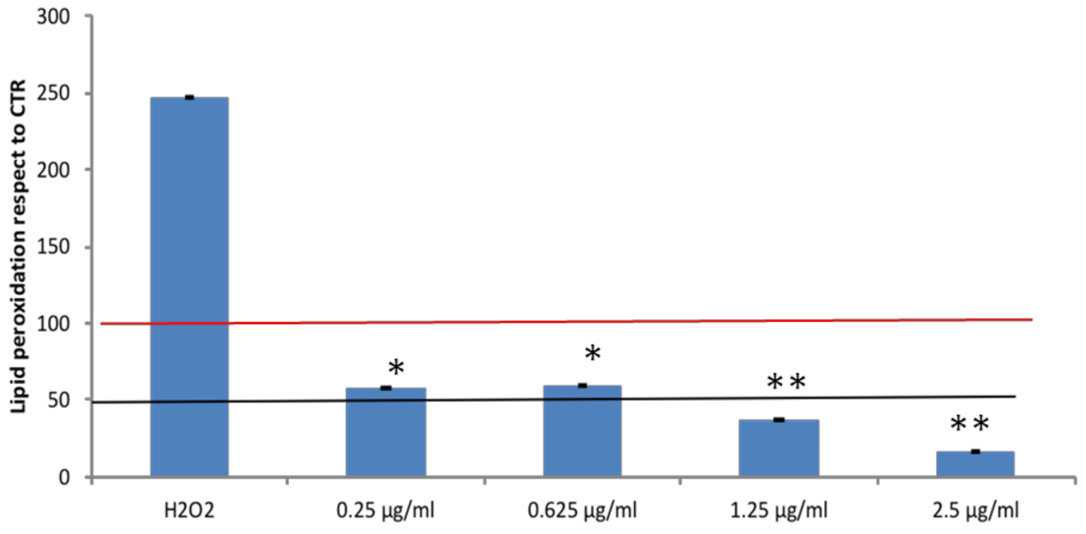 Antioxidants 10 00040 g003