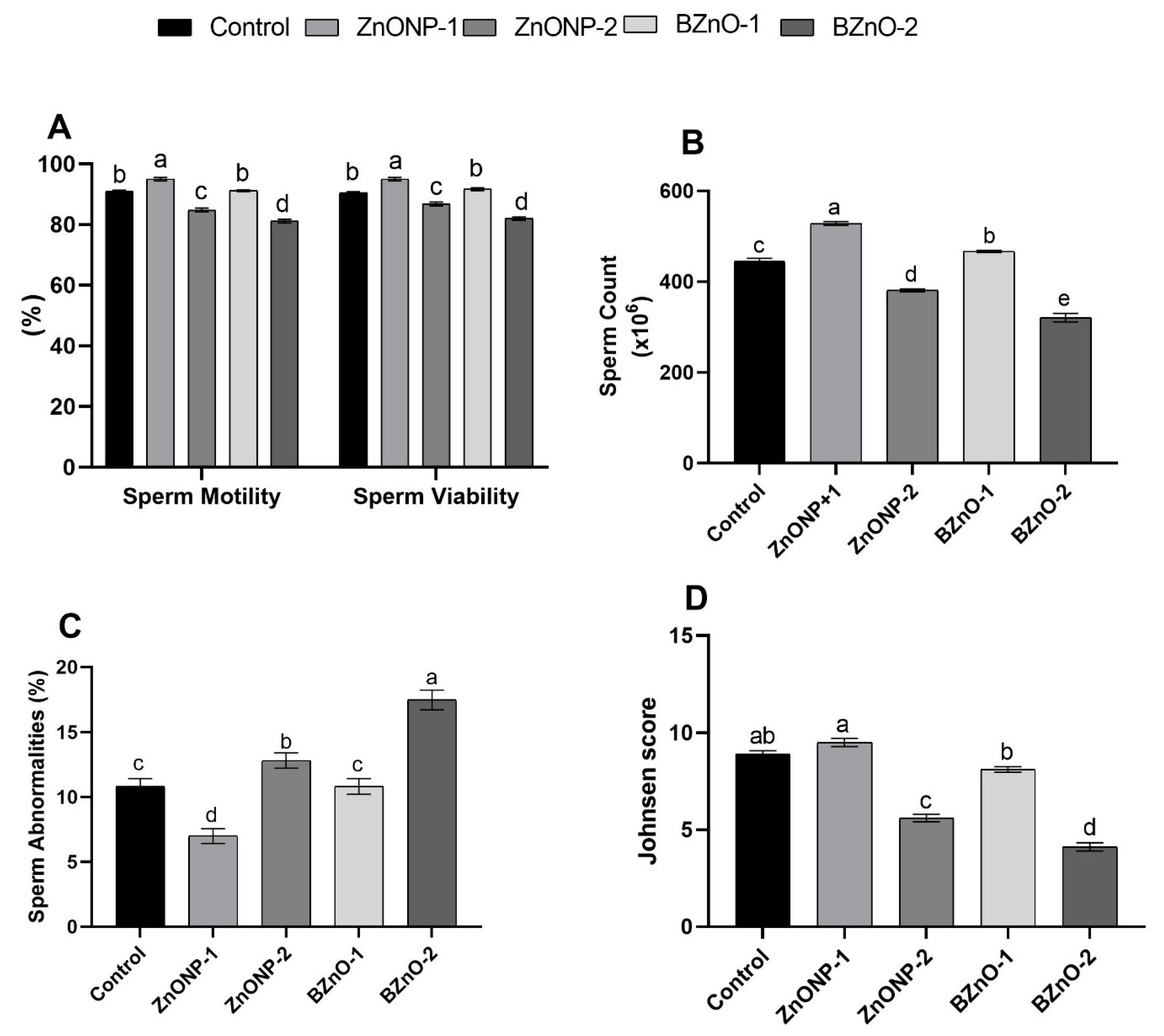 Antioxidants 10 00041 g003