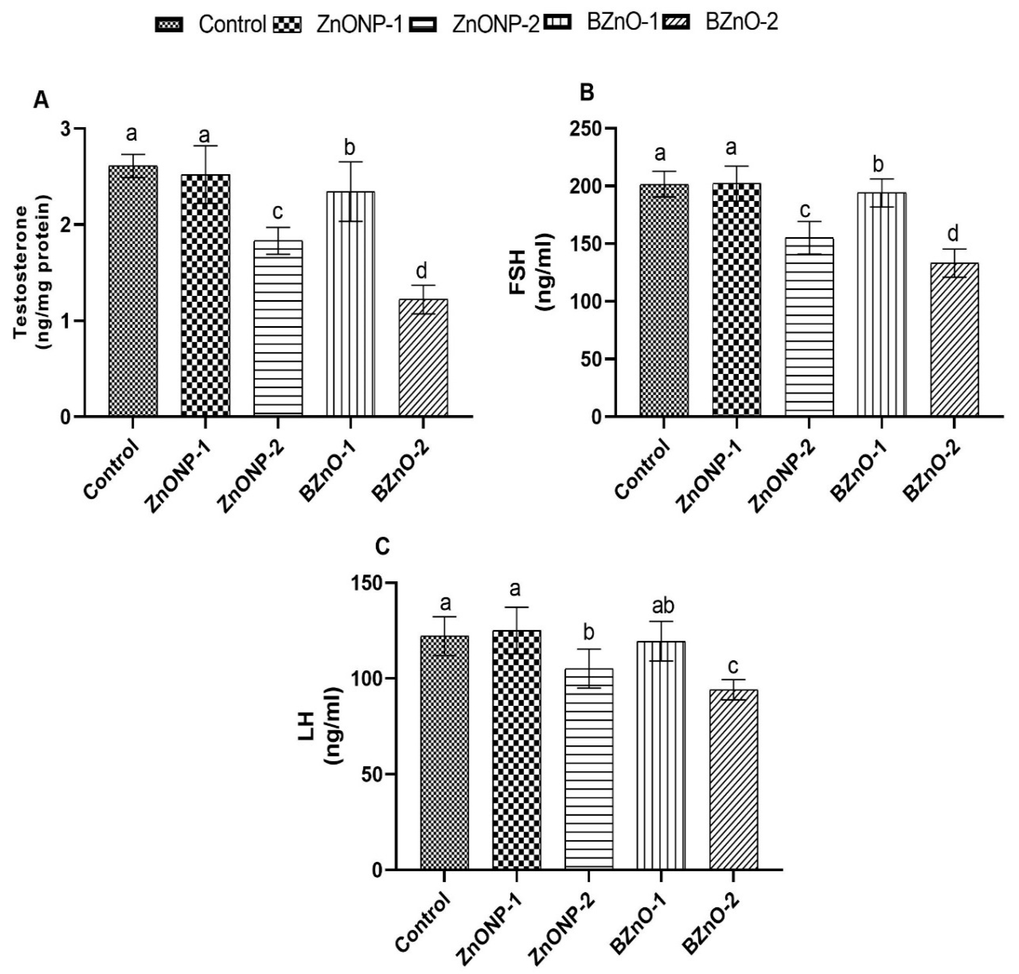 Antioxidants 10 00041 g005