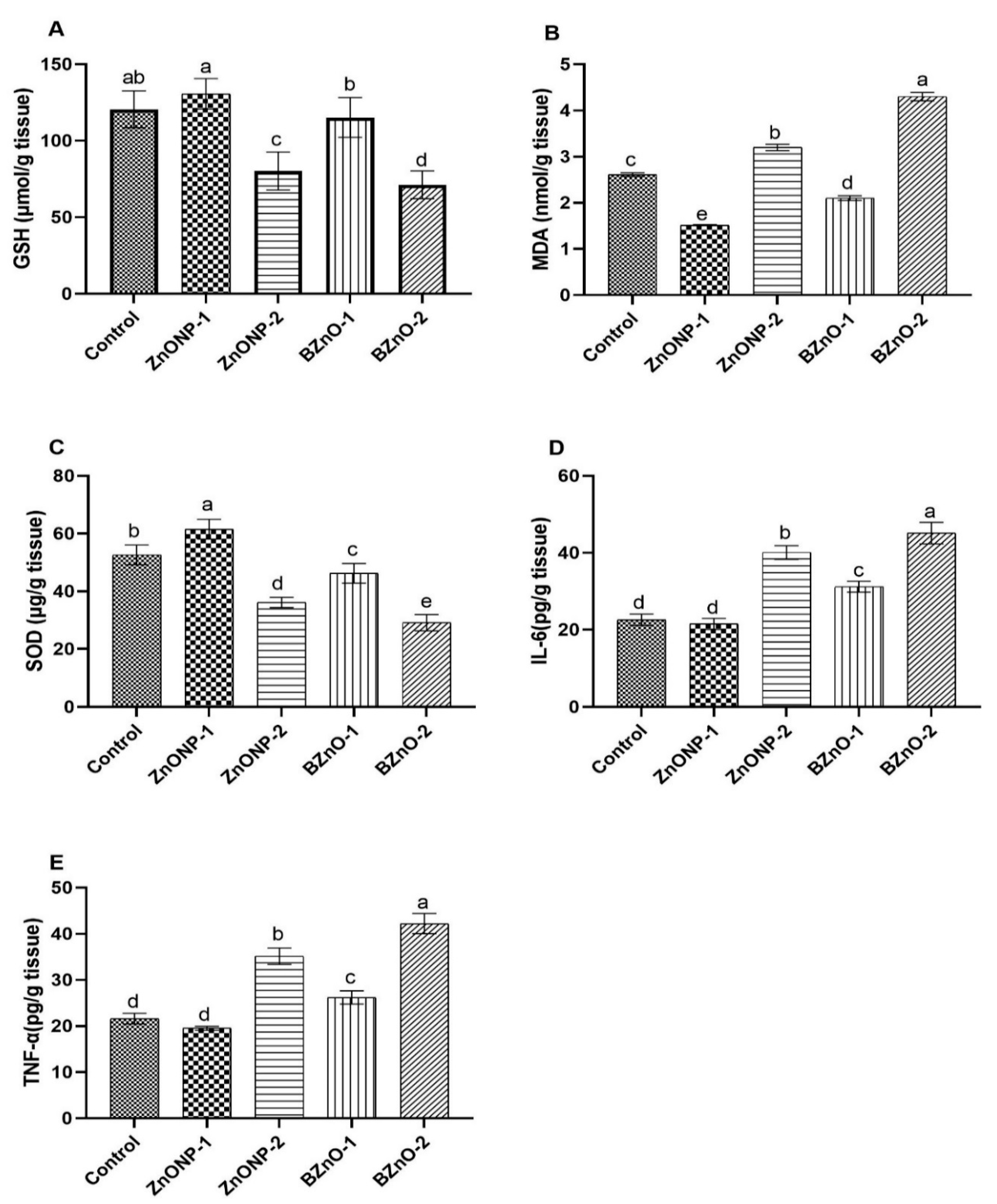 Antioxidants 10 00041 g006