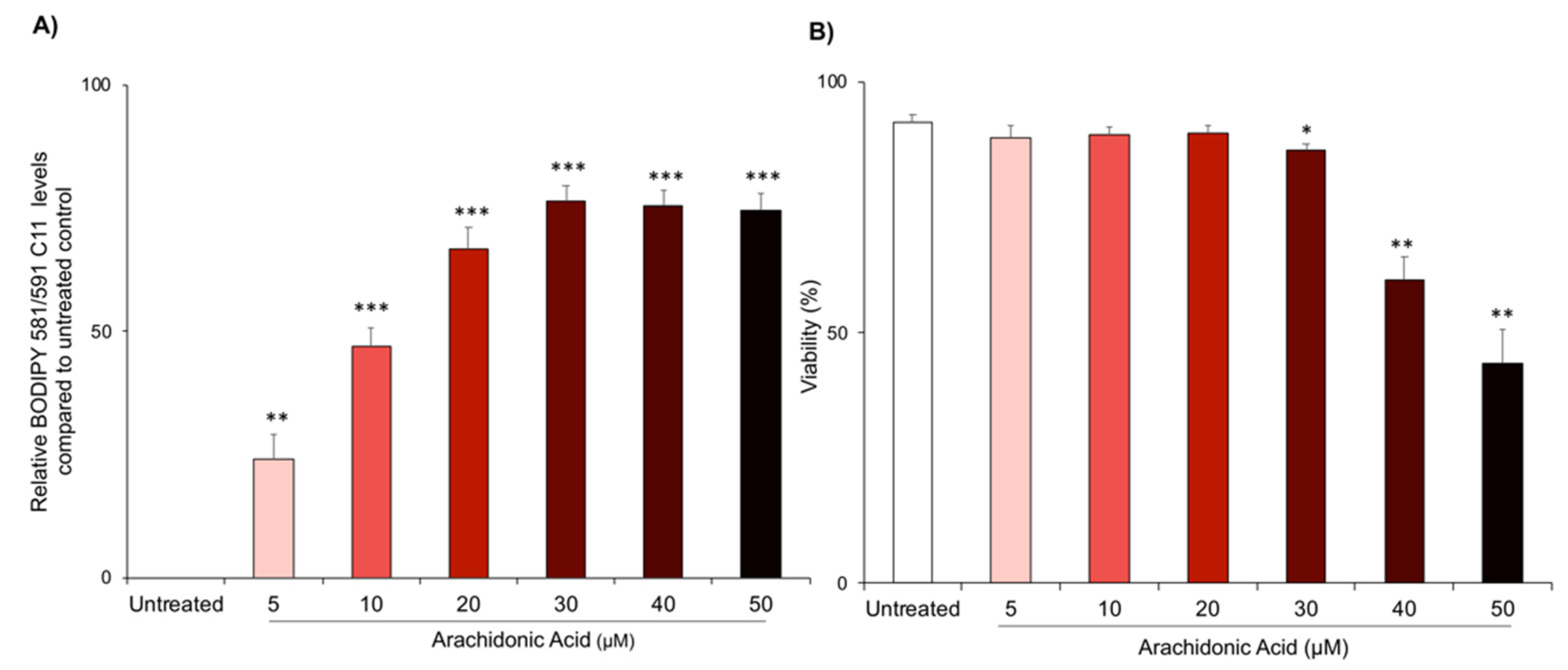 Antioxidants 10 00043 g001 Antioxidants 10 00043 g001