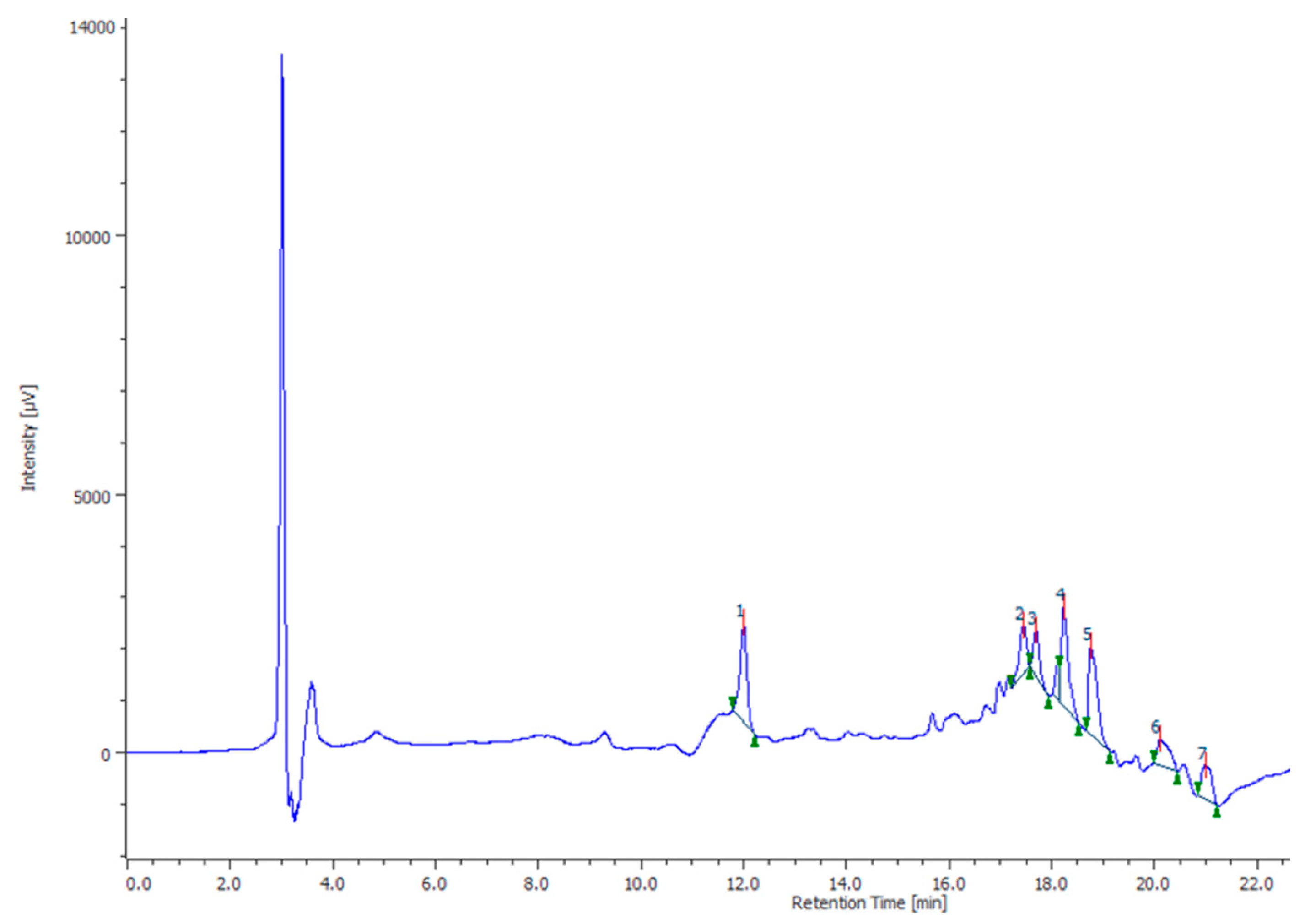 Antioxidants 10 00044 g001