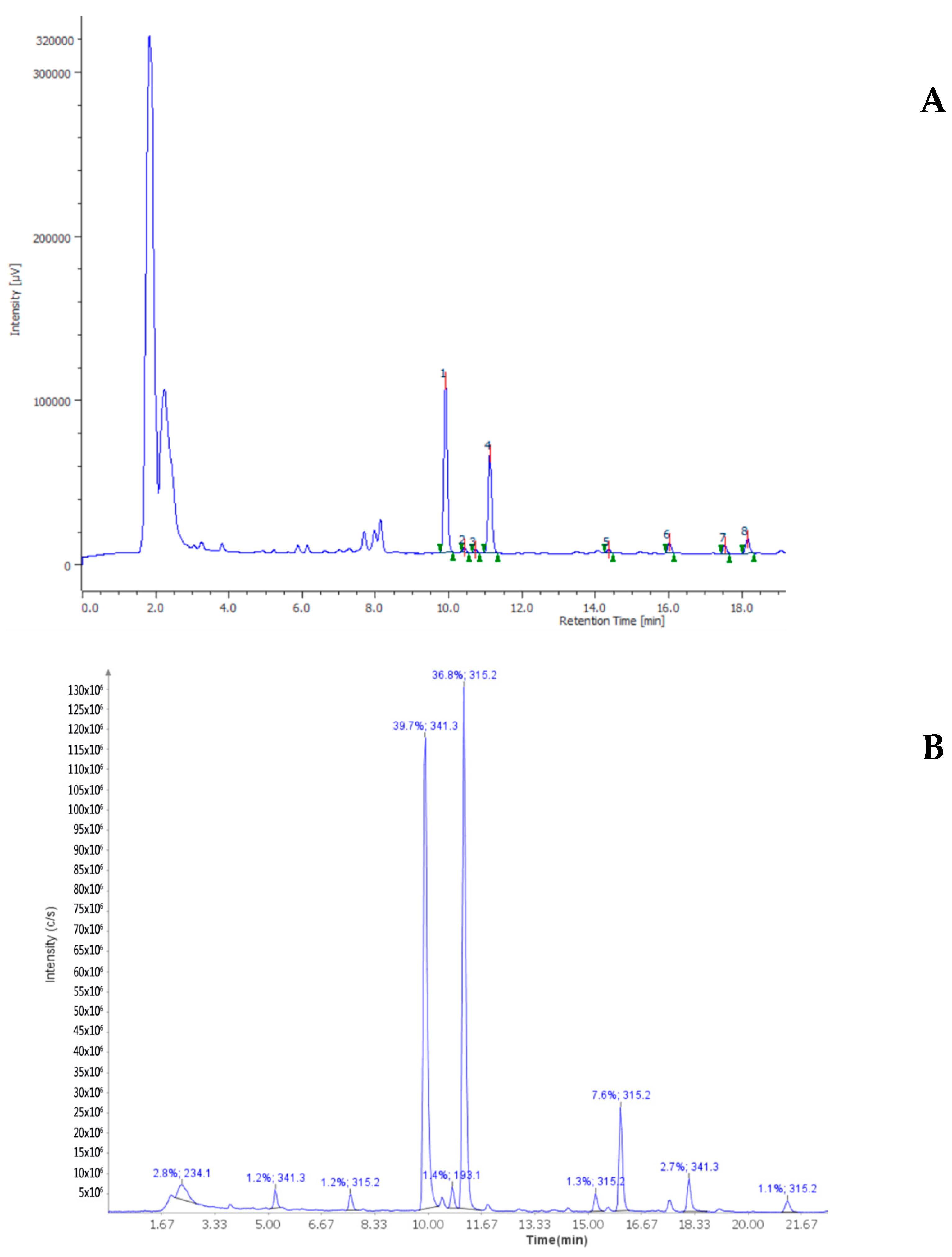 Antioxidants 10 00044 g002
