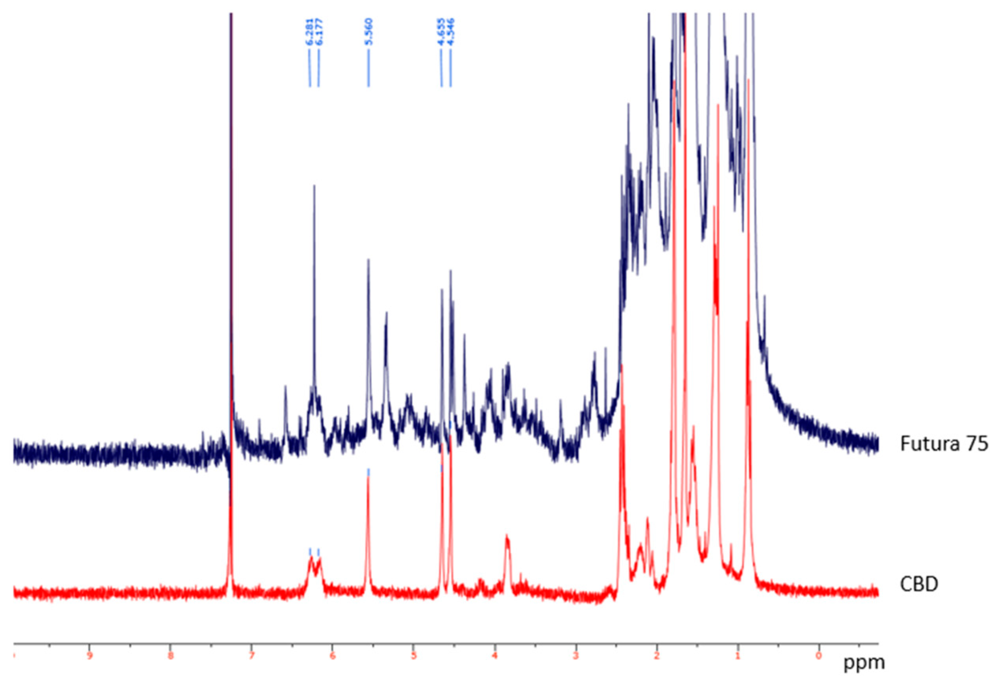 Antioxidants 10 00044 g003