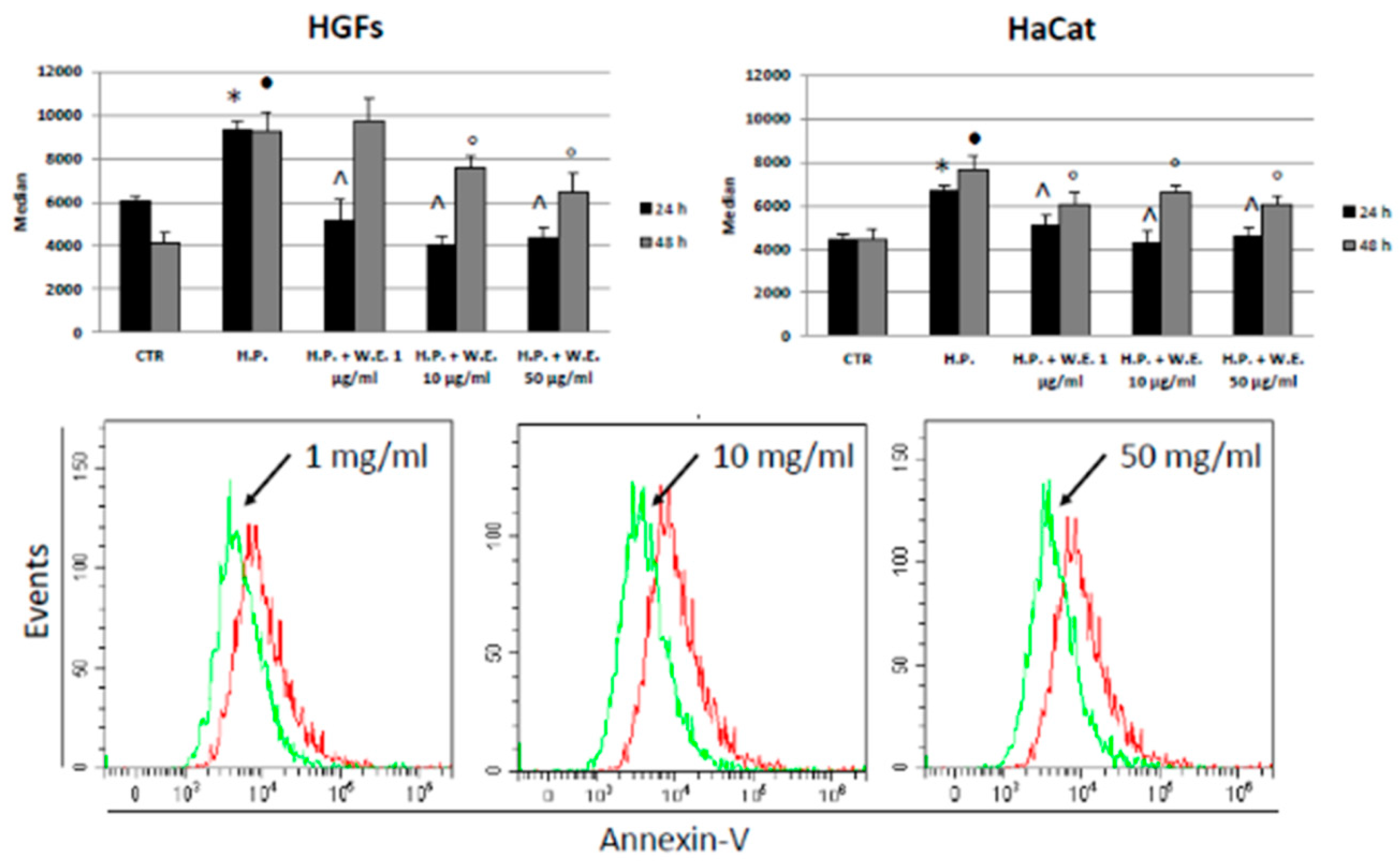 Antioxidants 10 00044 g005