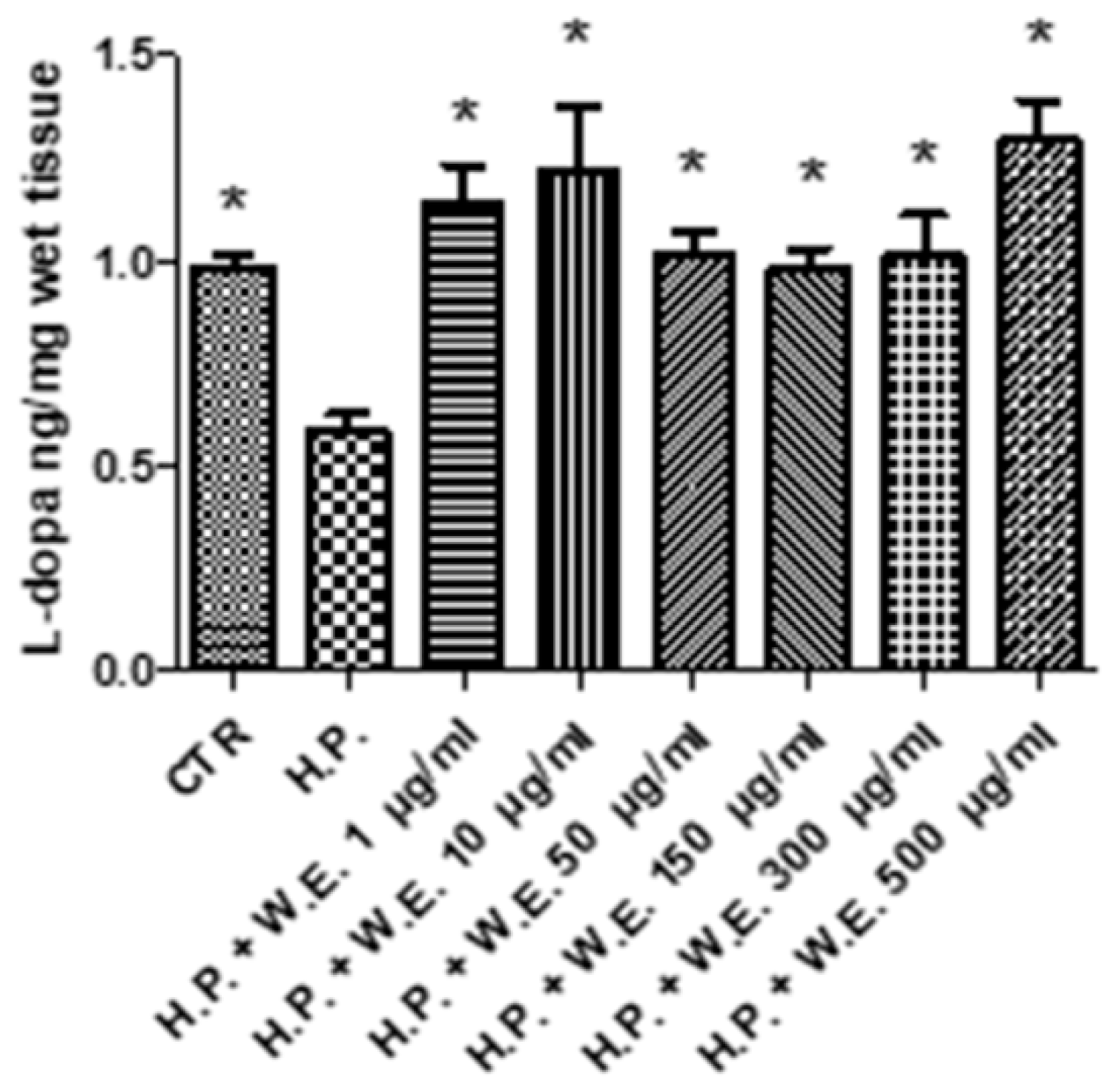 Antioxidants 10 00044 g007