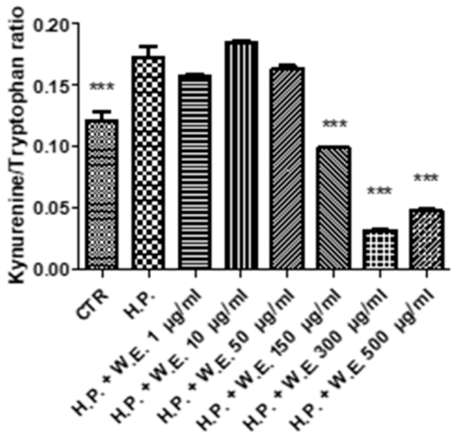 Antioxidants 10 00044 g009