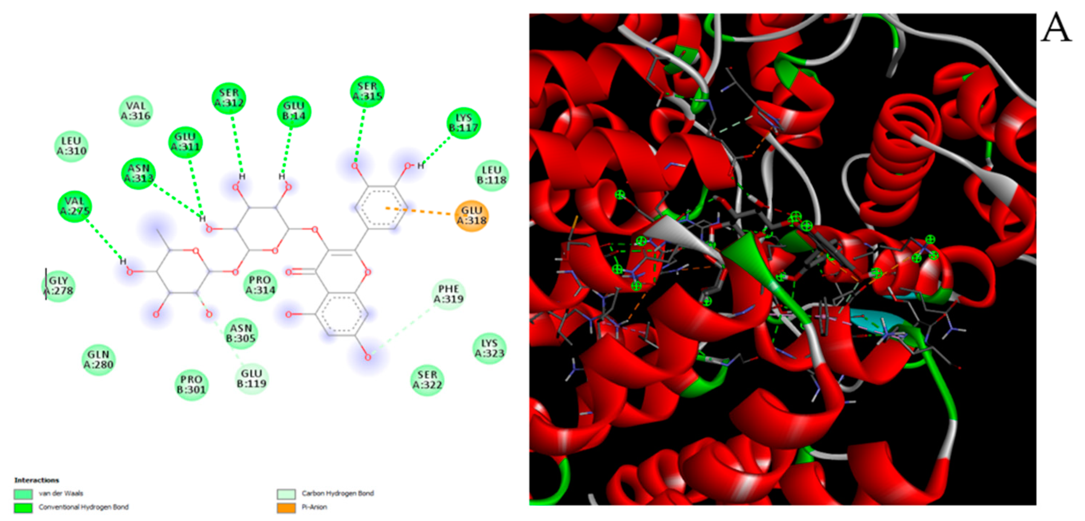 Antioxidants 10 00044 g010a