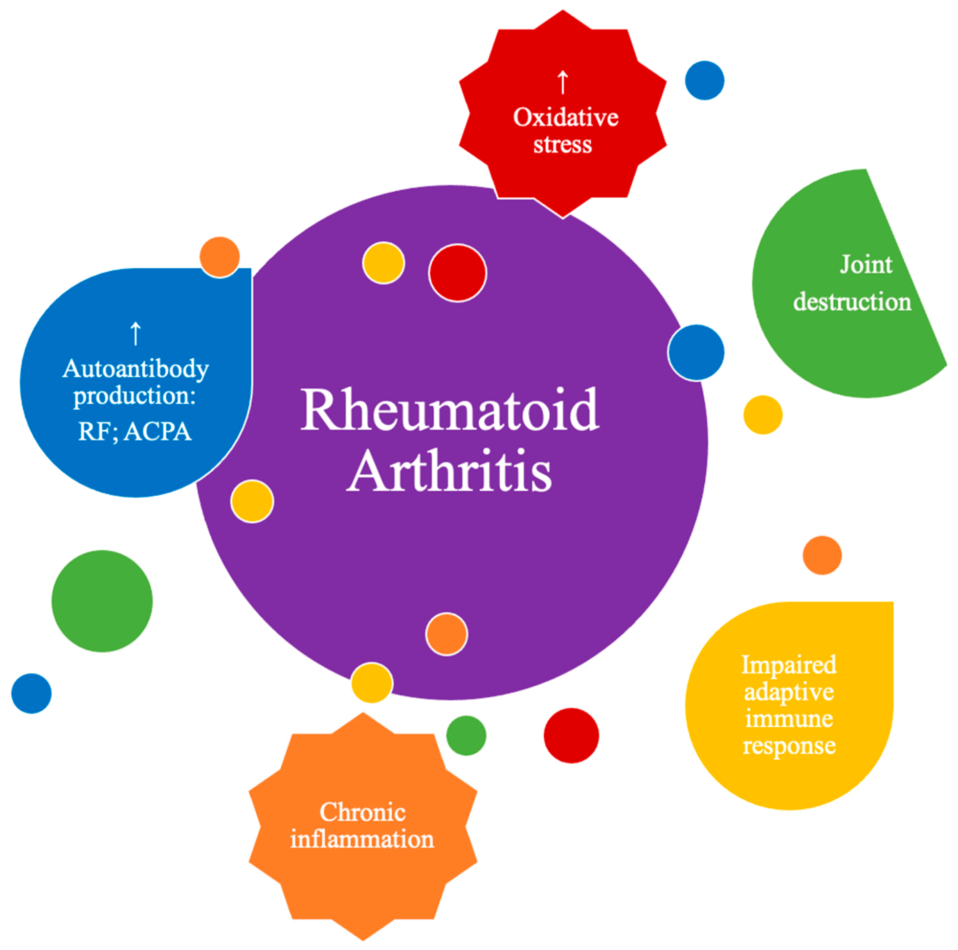 Antioxidants 10 00045 g001