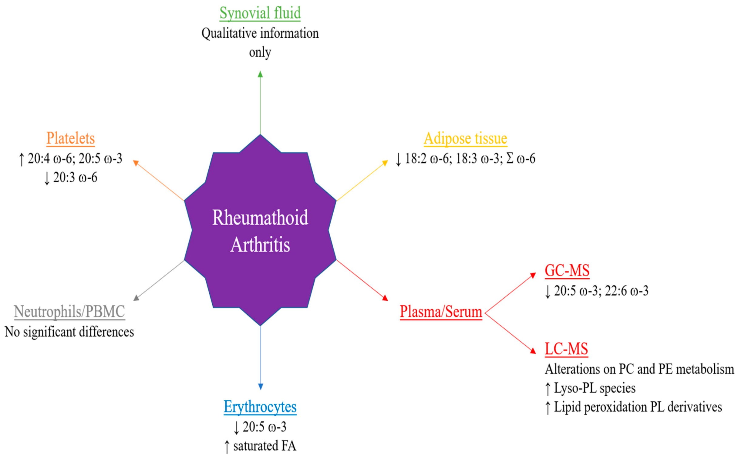 Antioxidants 10 00045 g002