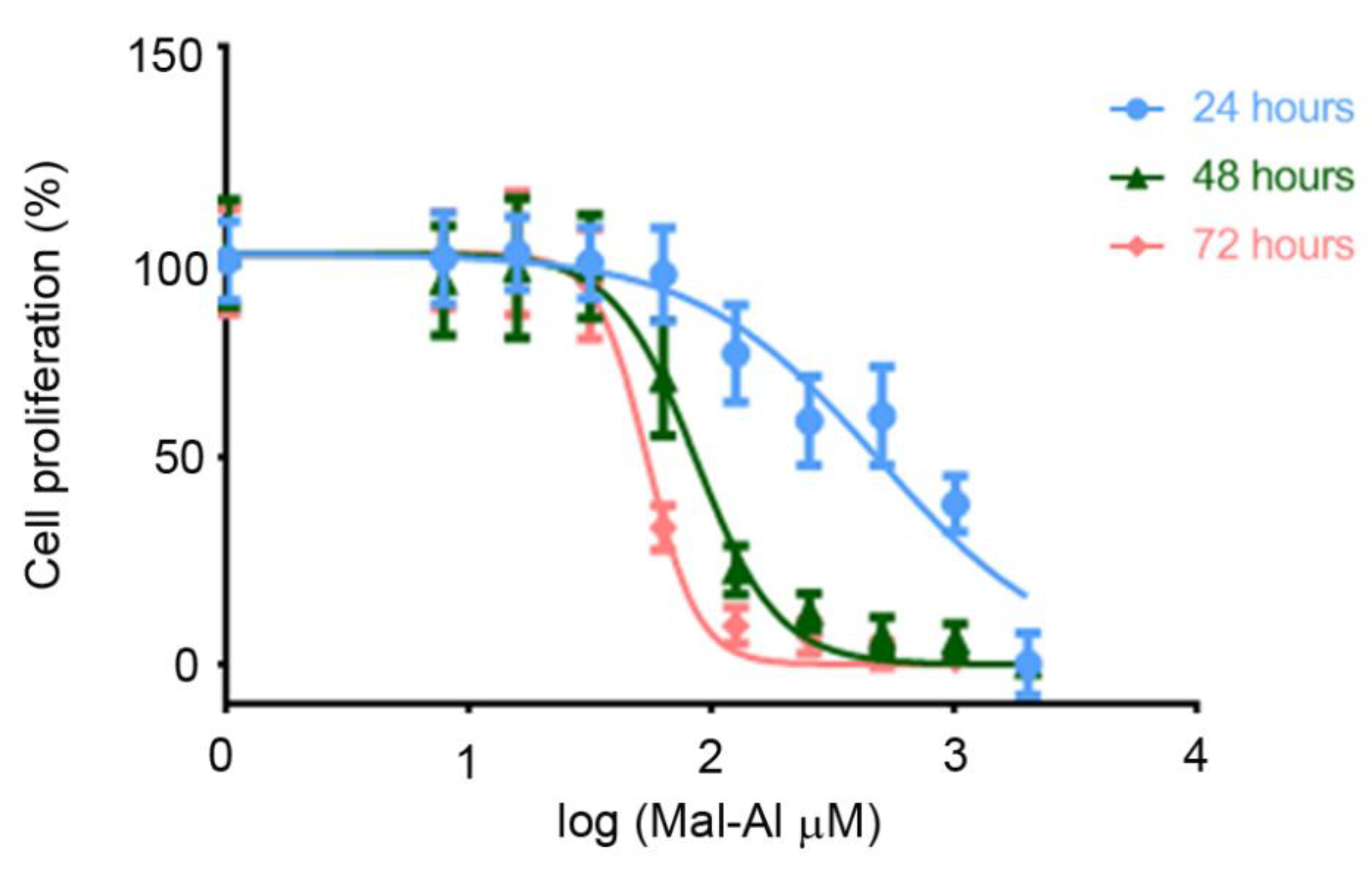 Antioxidants 10 00046 g002