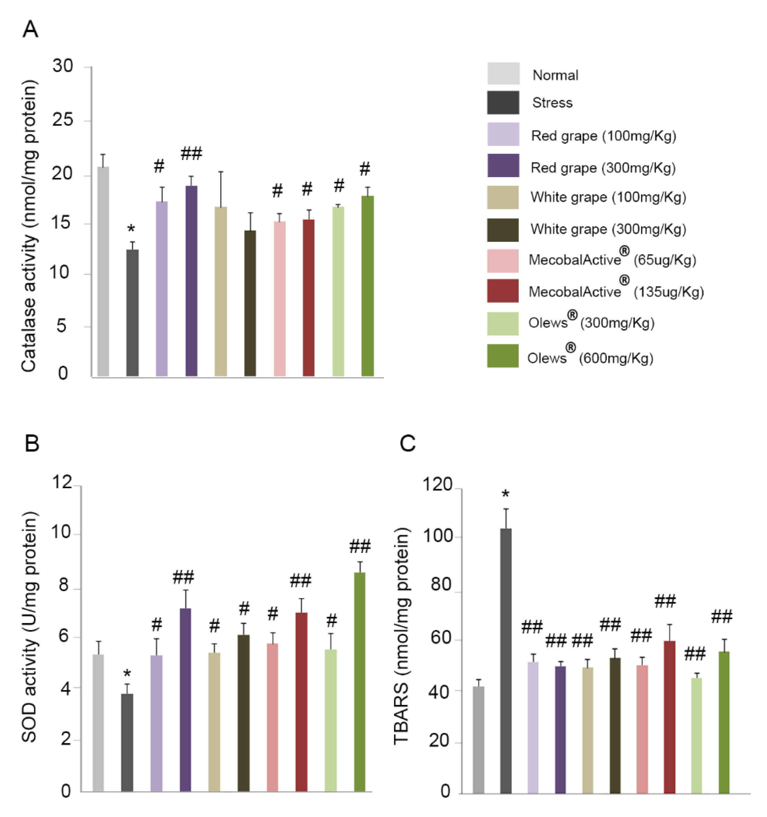 Antioxidants 10 00046 g007