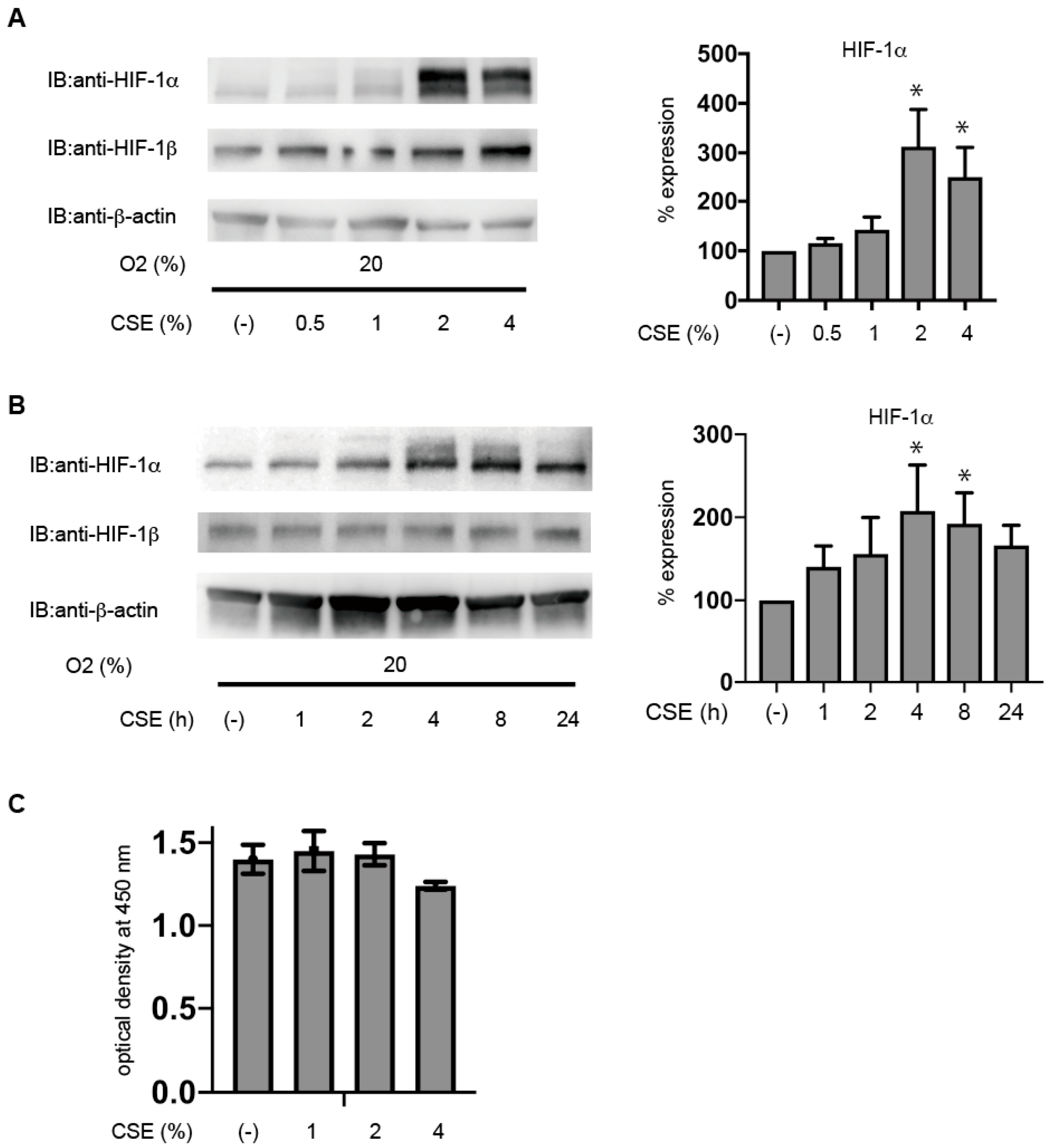 Antioxidants 10 00048 g002