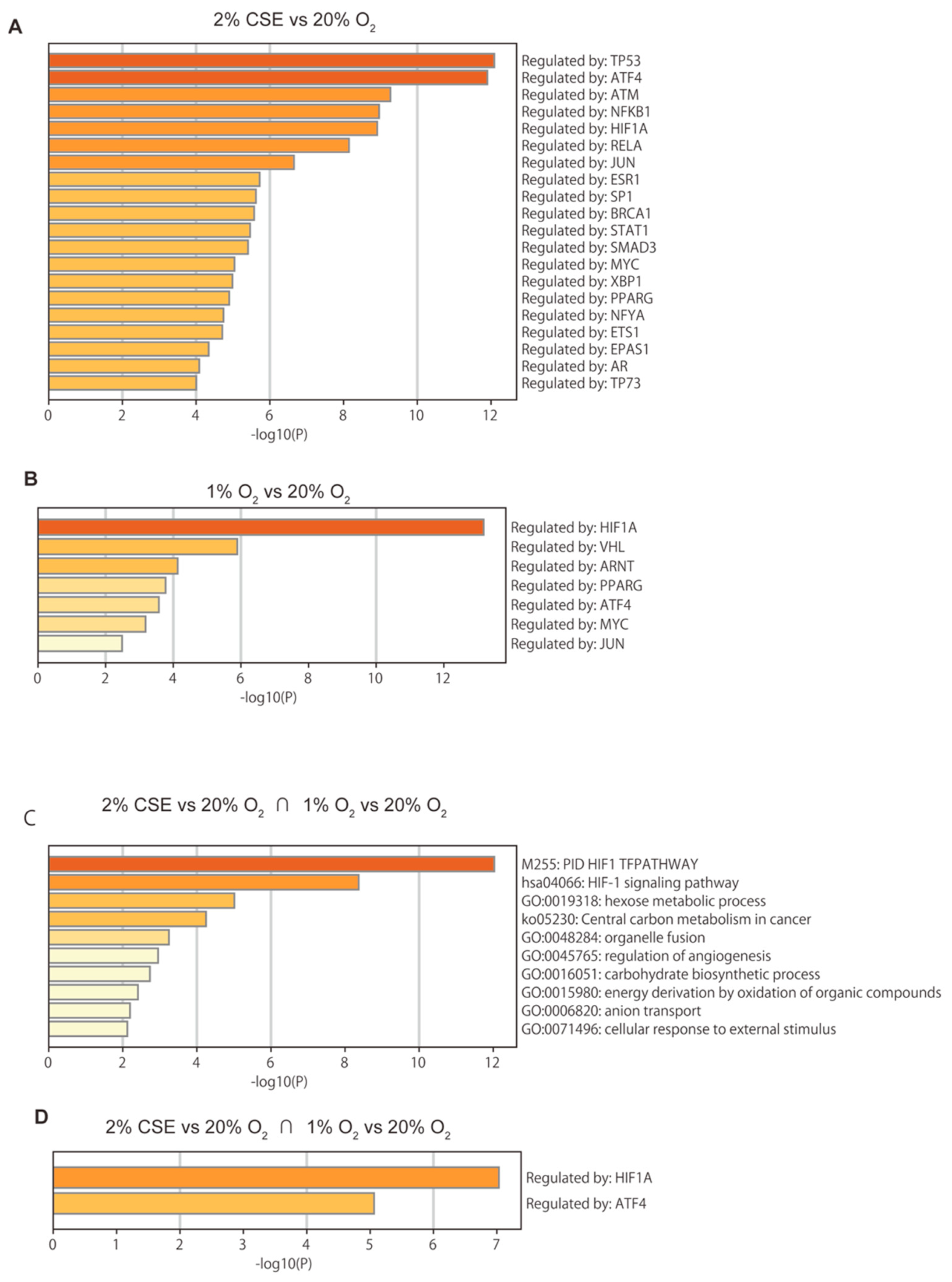 Antioxidants 10 00048 g004