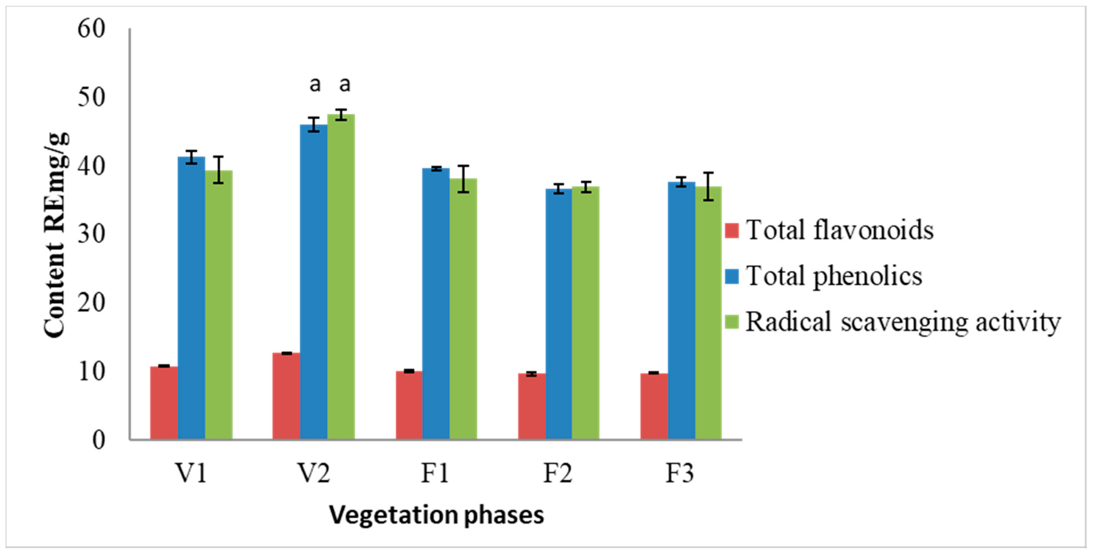 Antioxidants 10 00053 g002