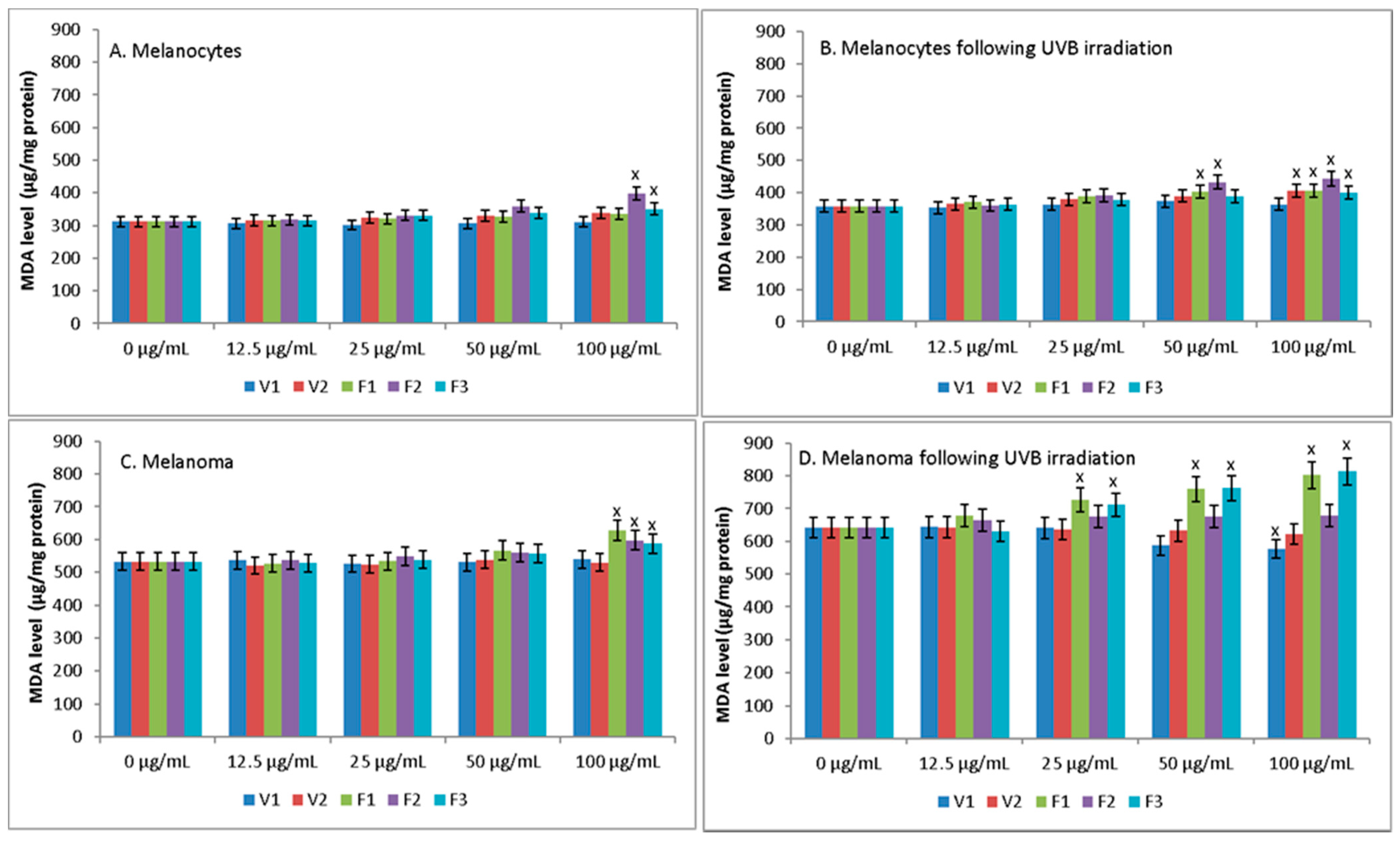 Antioxidants 10 00053 g006
