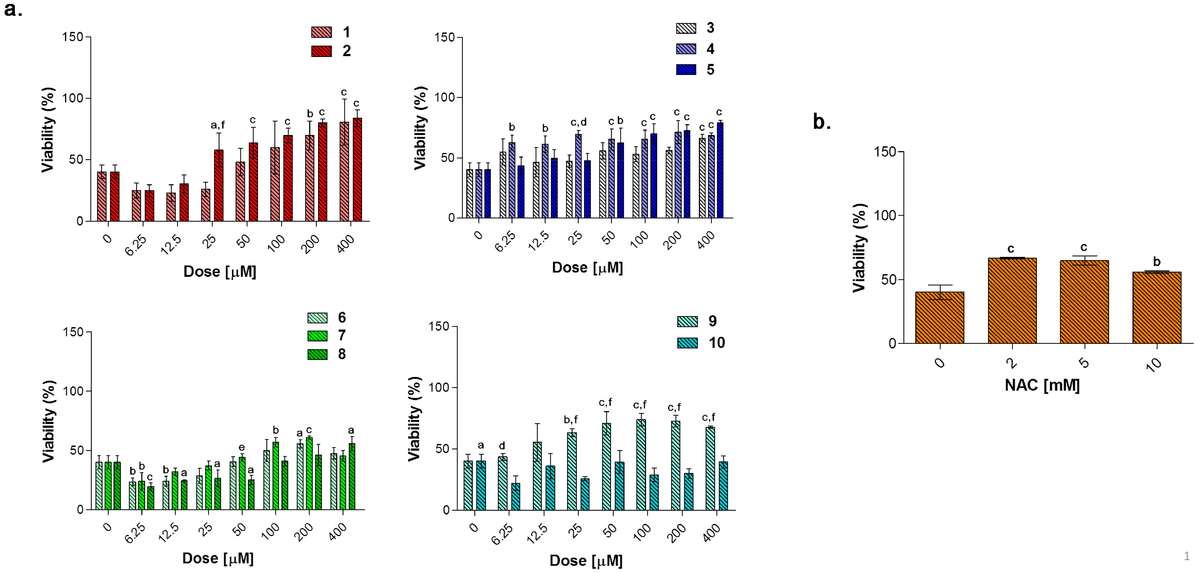 Antioxidants 10 00056 g008
