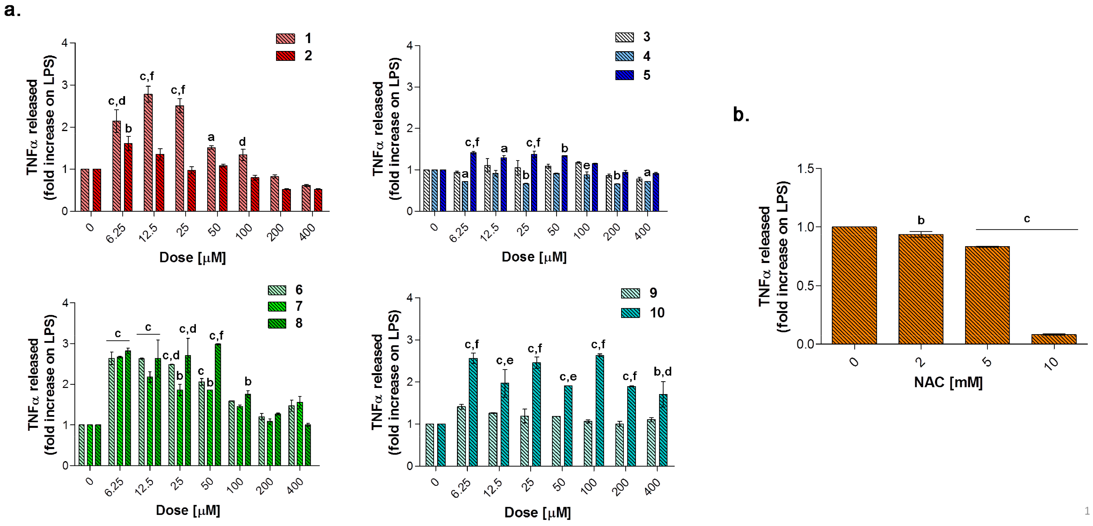 Antioxidants 10 00056 g009