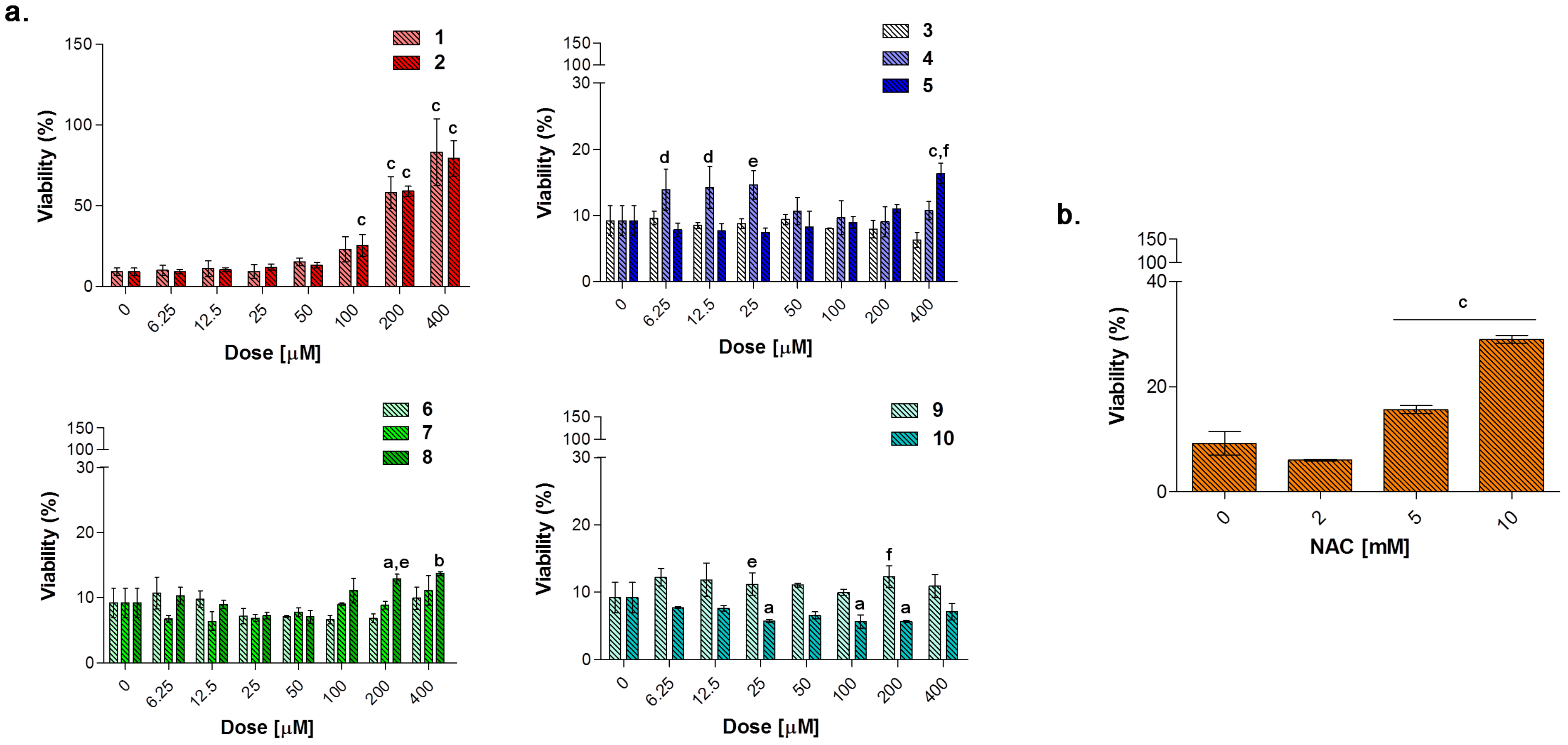 Antioxidants 10 00056 g010