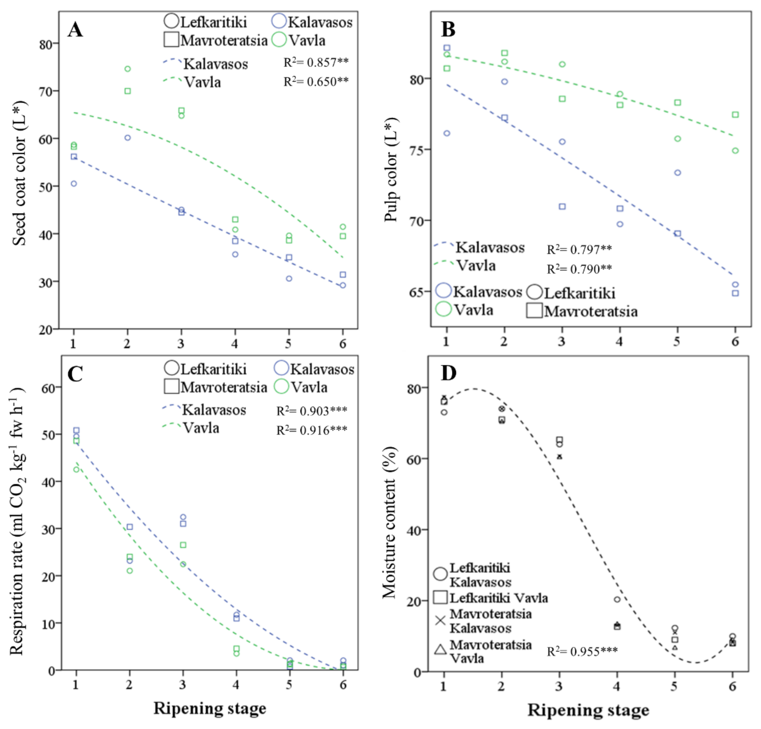 Antioxidants 10 00057 g002