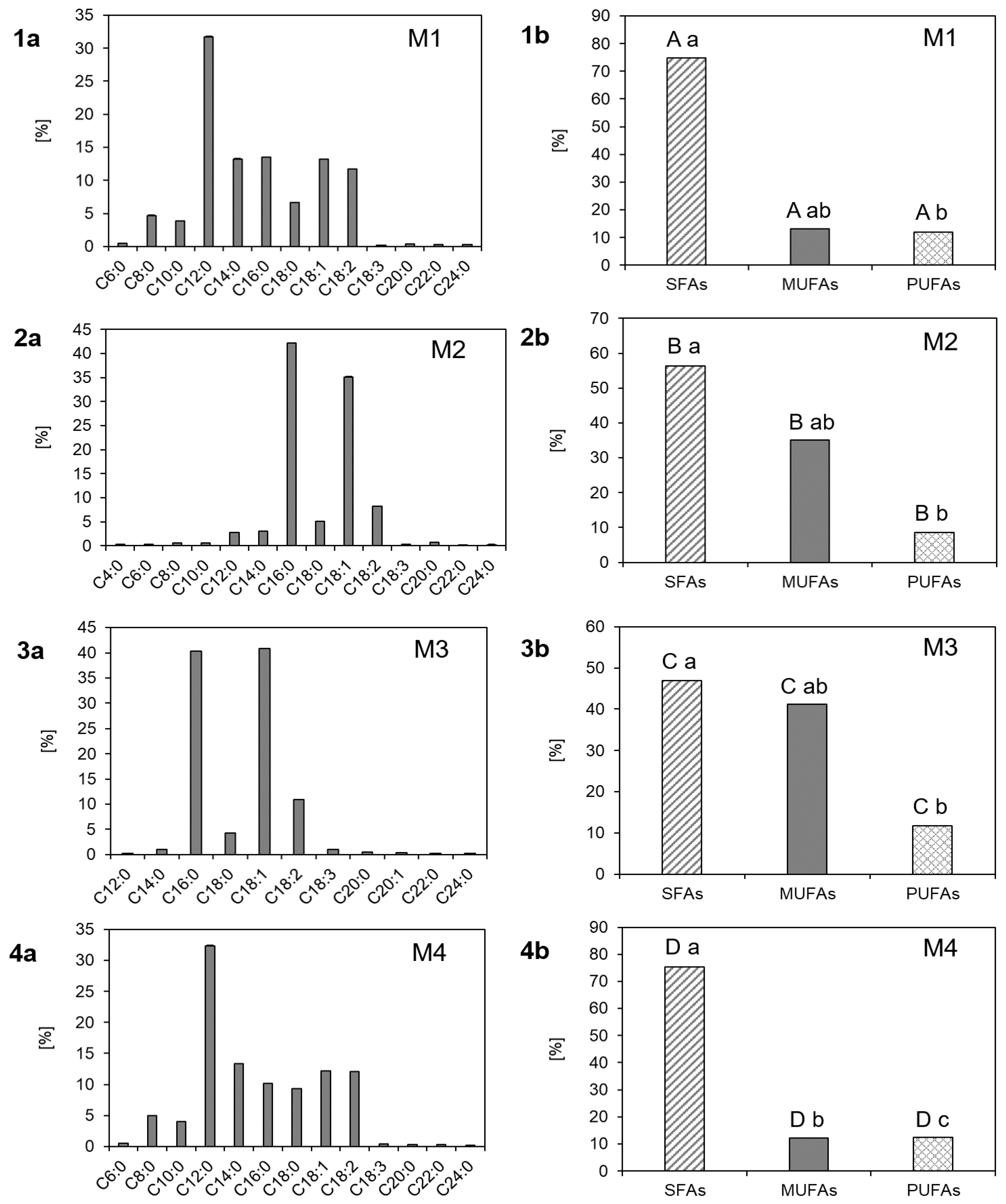 Antioxidants 10 00059 g001