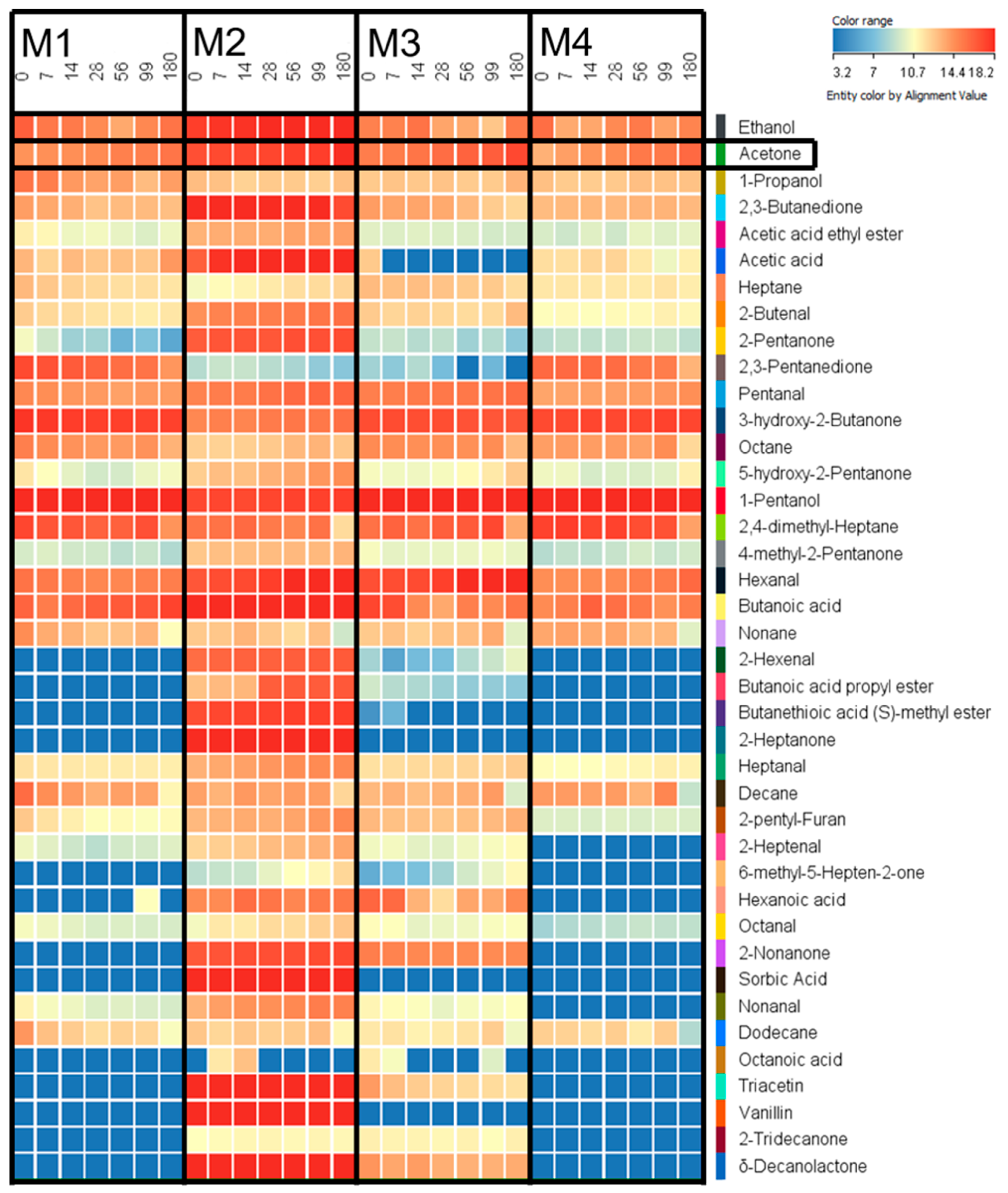 Antioxidants 10 00059 g002