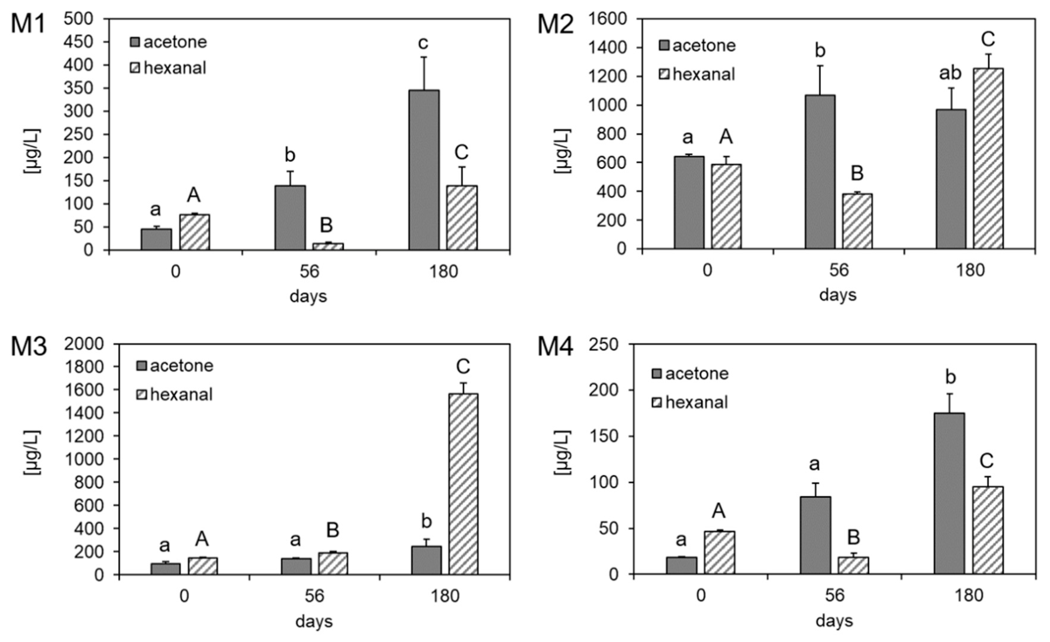 Antioxidants 10 00059 g004