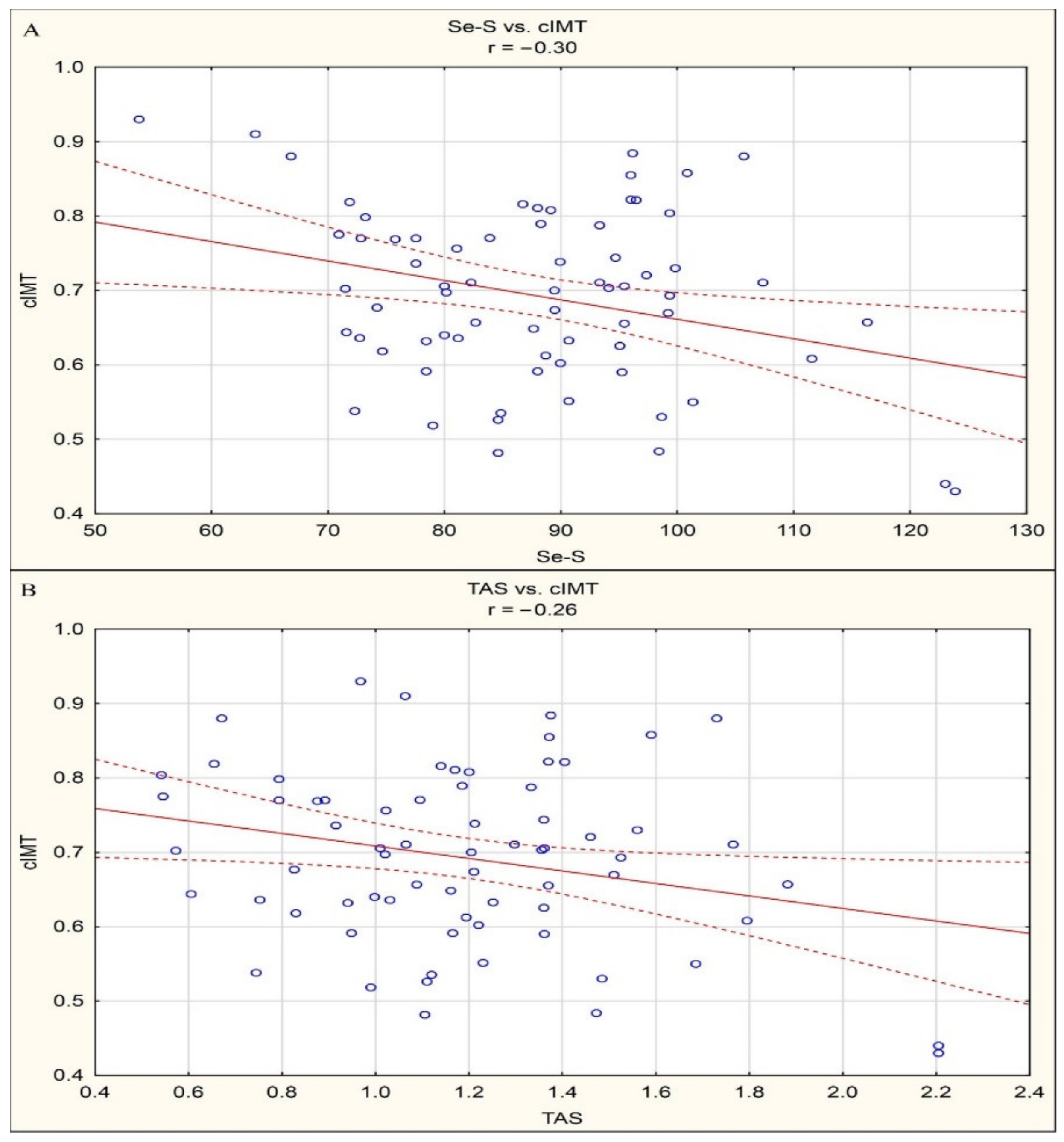 Antioxidants 10 00063 g001 Antioxidants 10 00063 g001