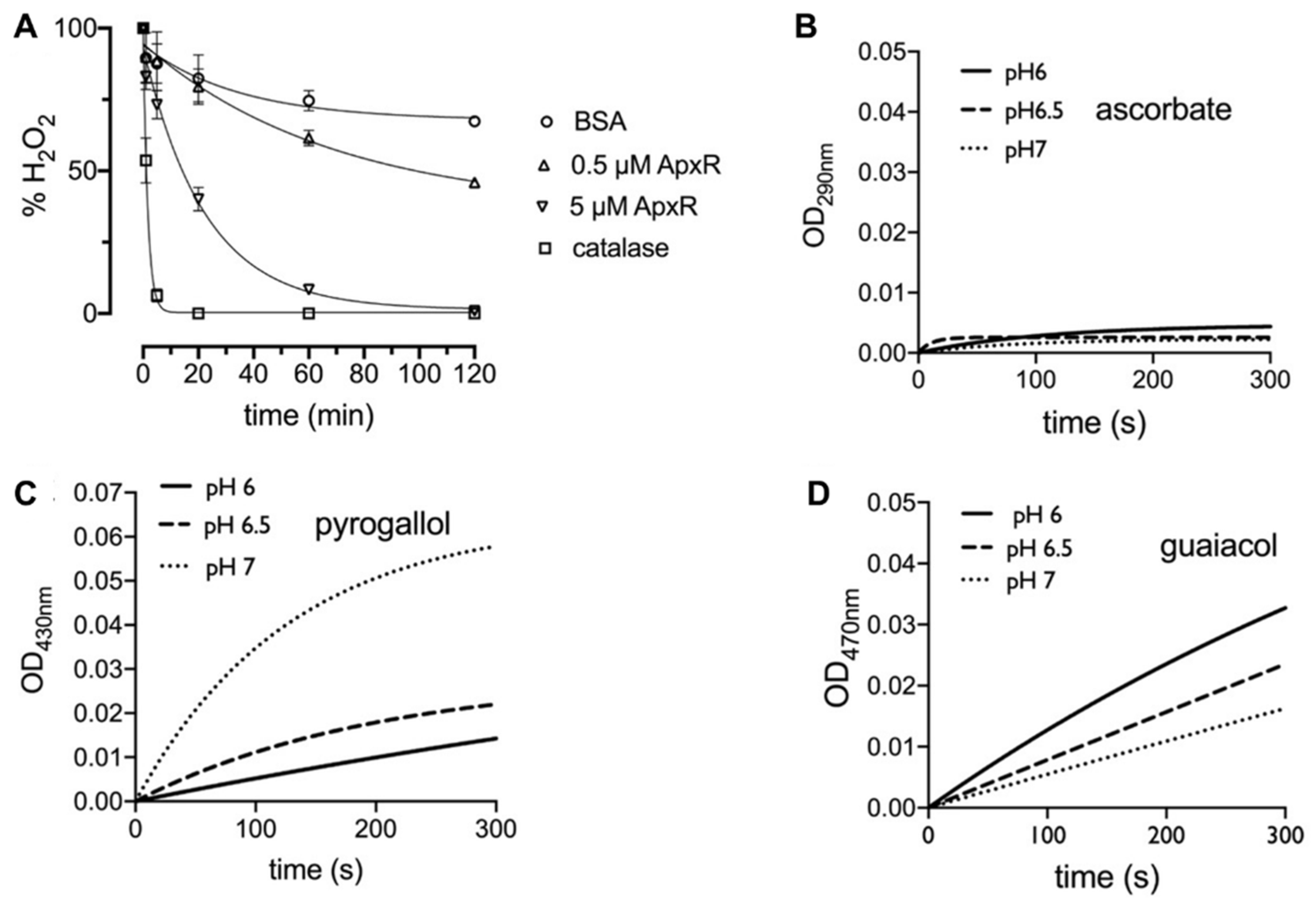 Antioxidants 10 00065 g001