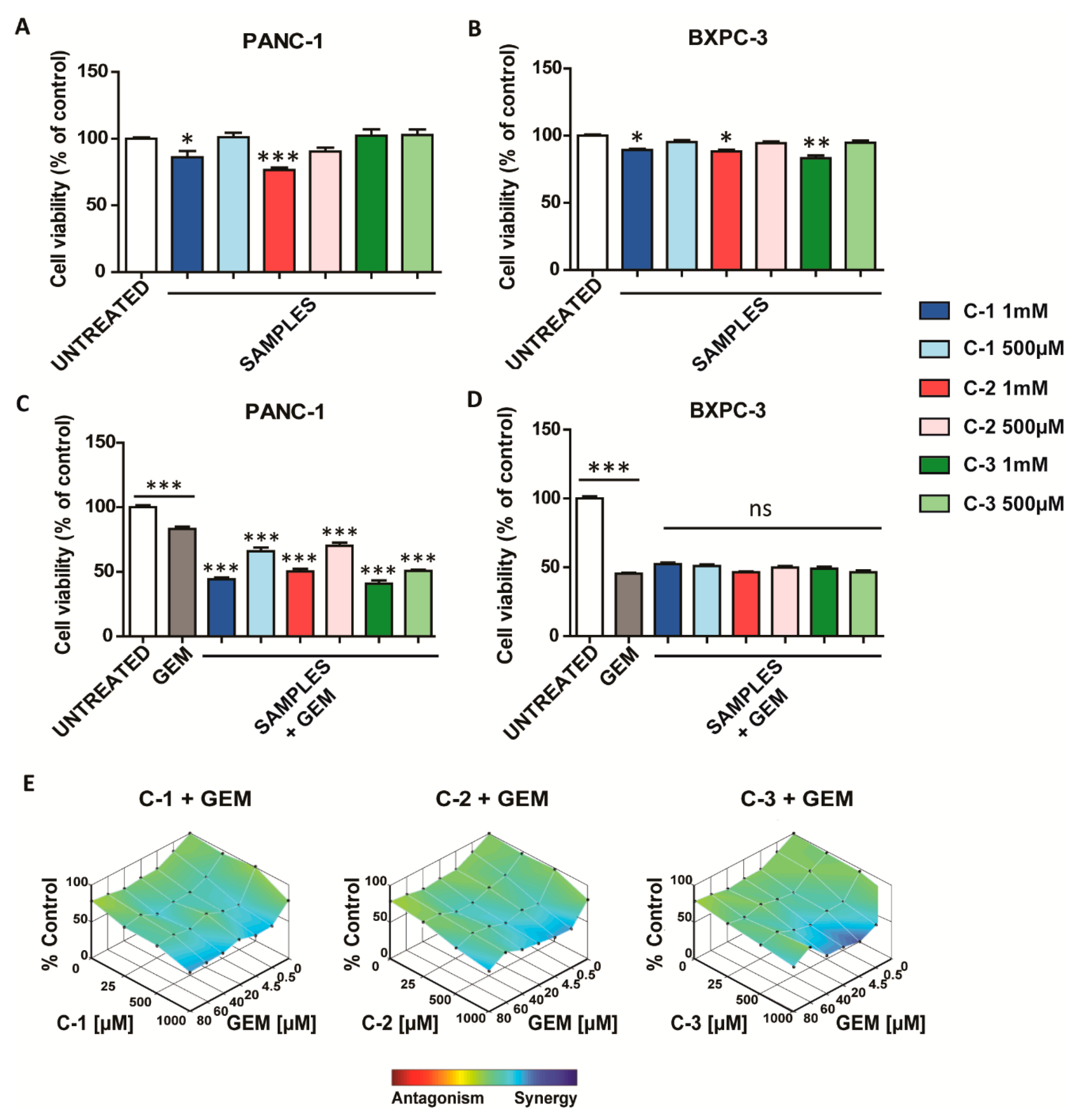 Antioxidants 10 00066 g002 Antioxidants 10 00066 g002
