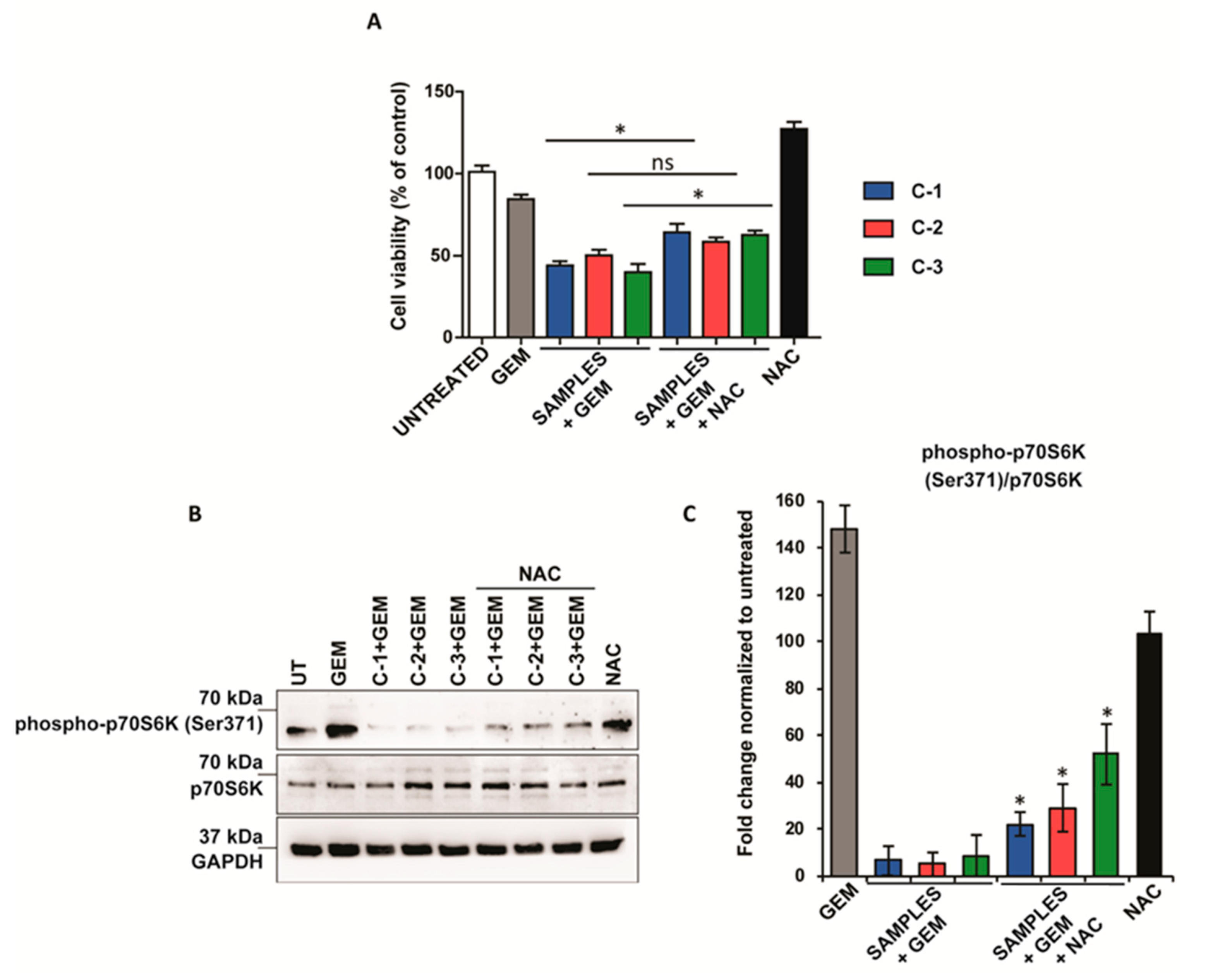 Antioxidants 10 00066 g005 Antioxidants 10 00066 g005