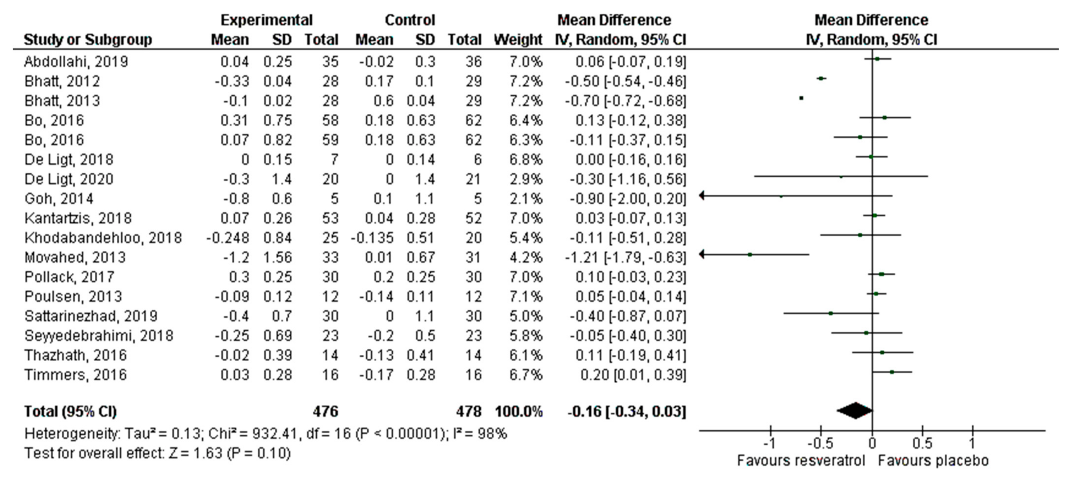 Antioxidants 10 00069 g005