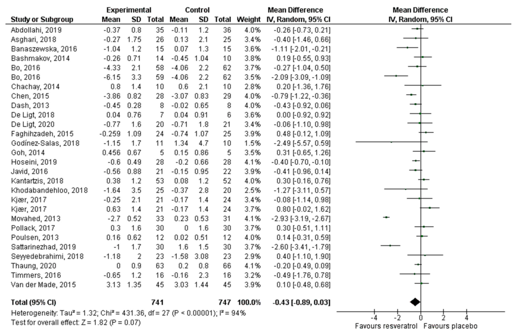 Antioxidants 10 00069 g006