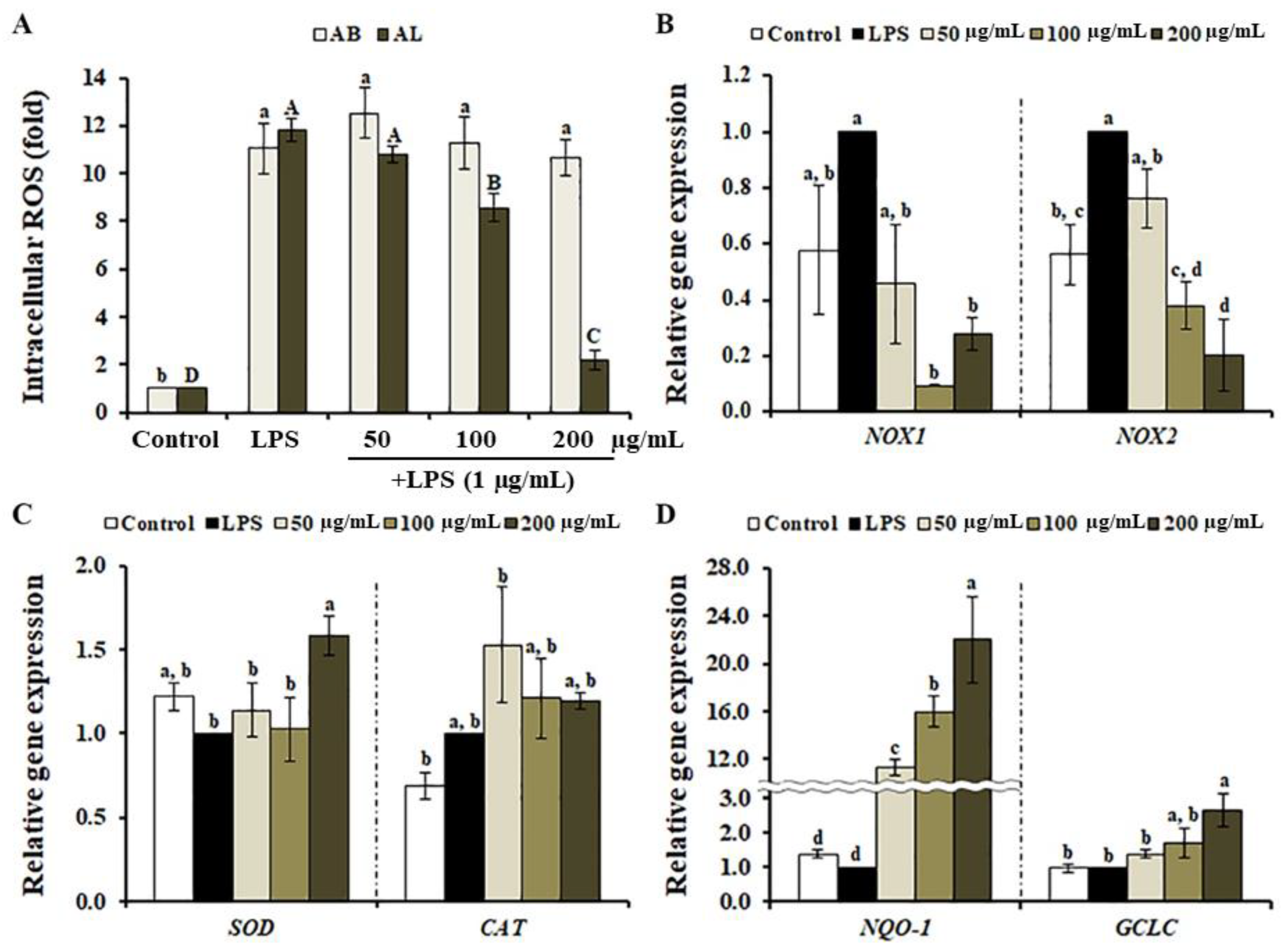 Antioxidants 10 00070 g005