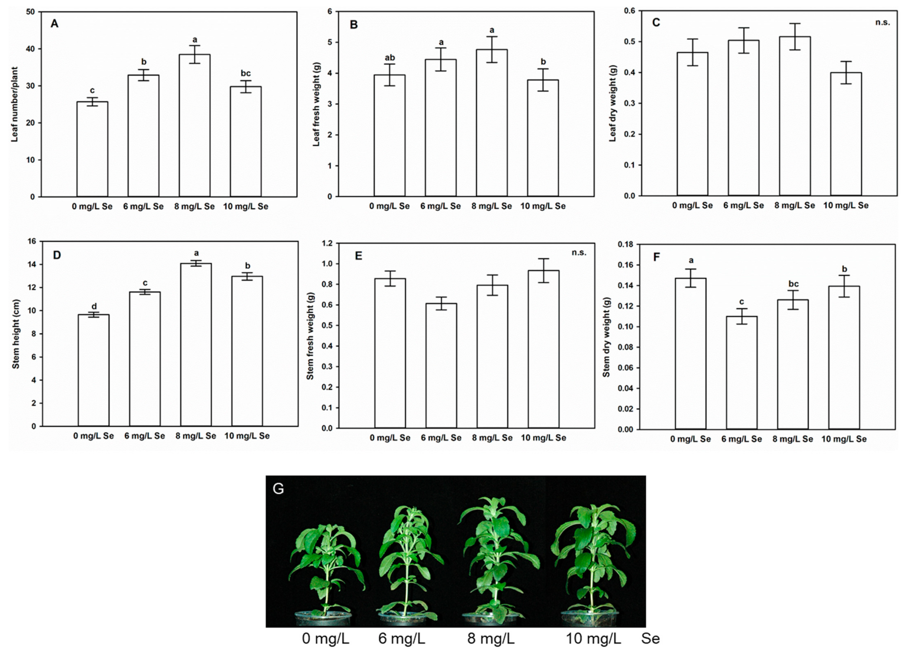 Antioxidants 10 00072 g001