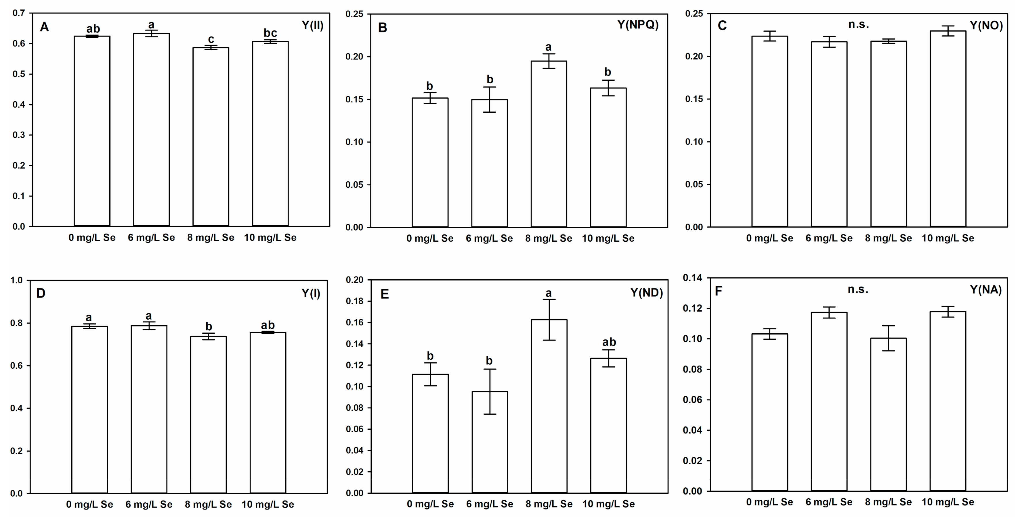 Antioxidants 10 00072 g005
