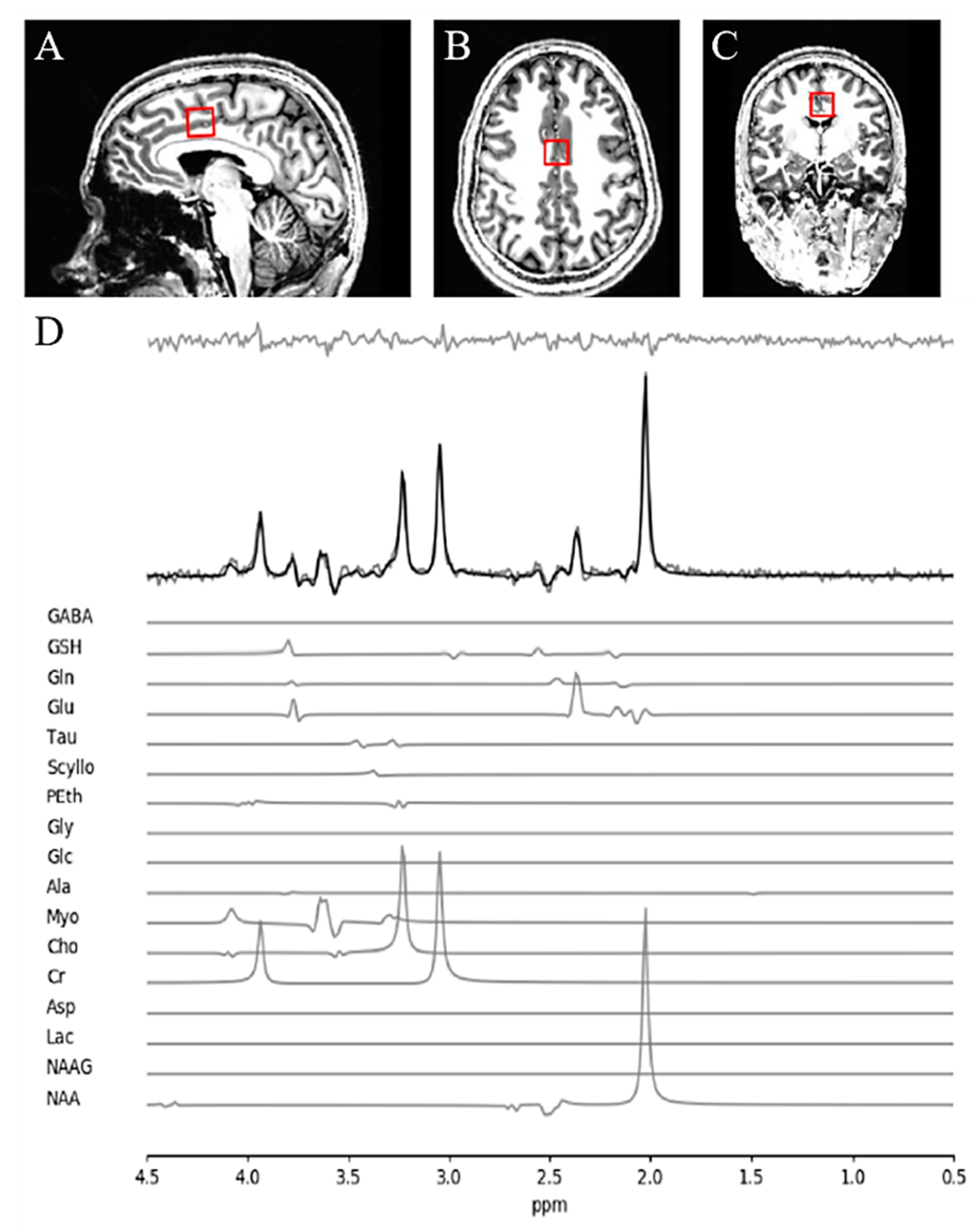 Antioxidants 10 00075 g001