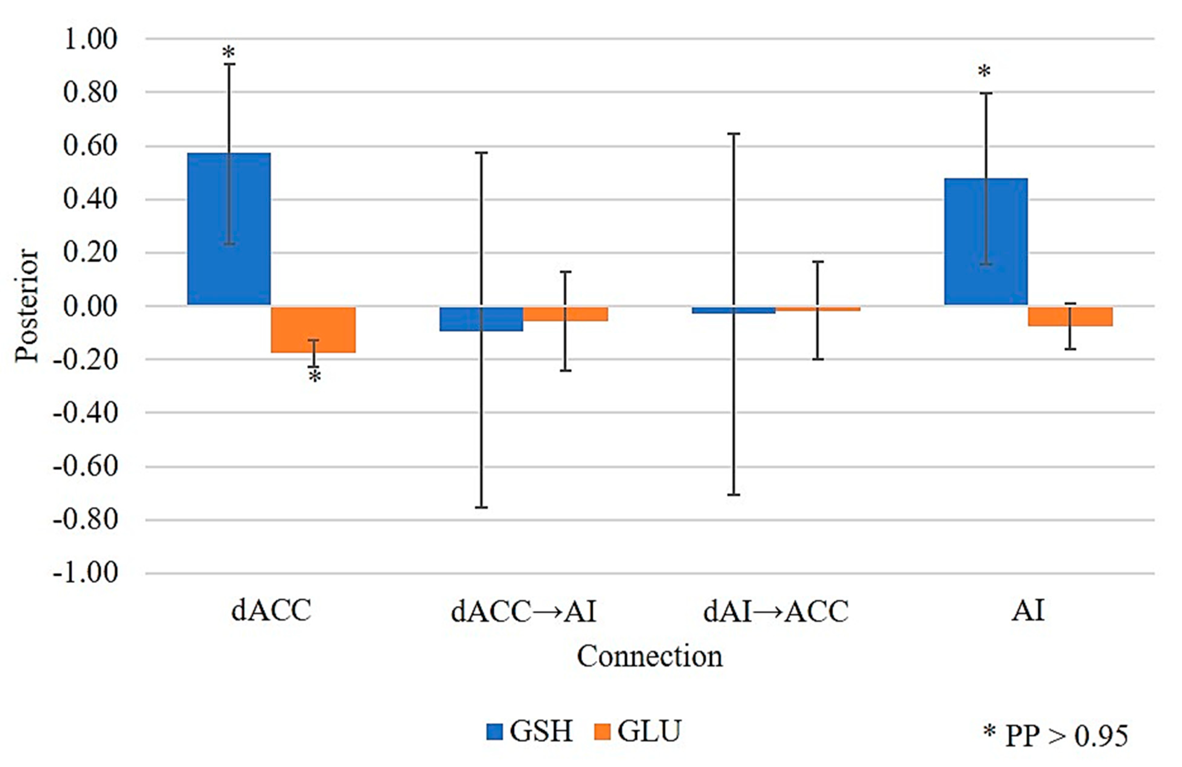 Antioxidants 10 00075 g004