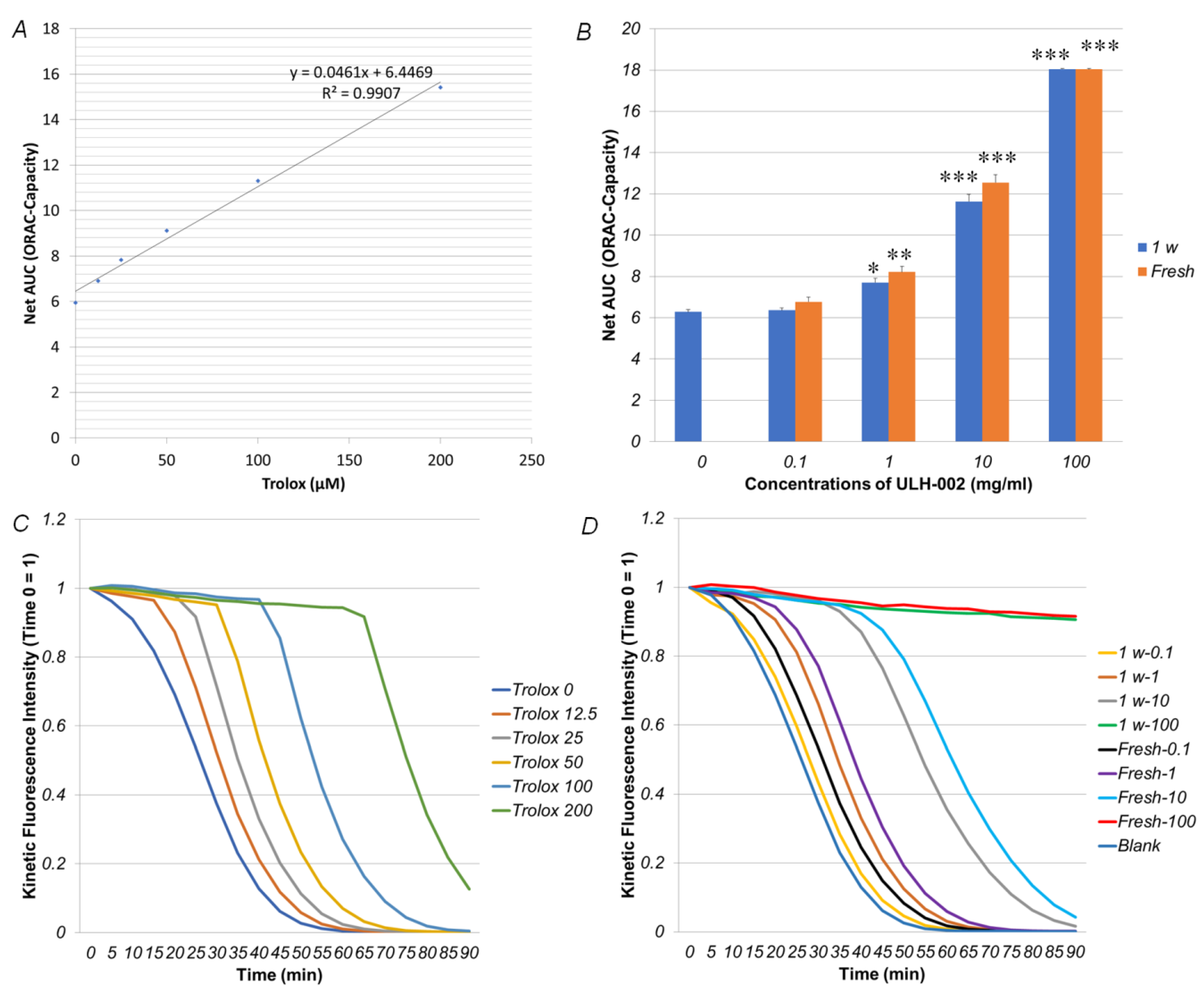 Antioxidants 10 00076 g001