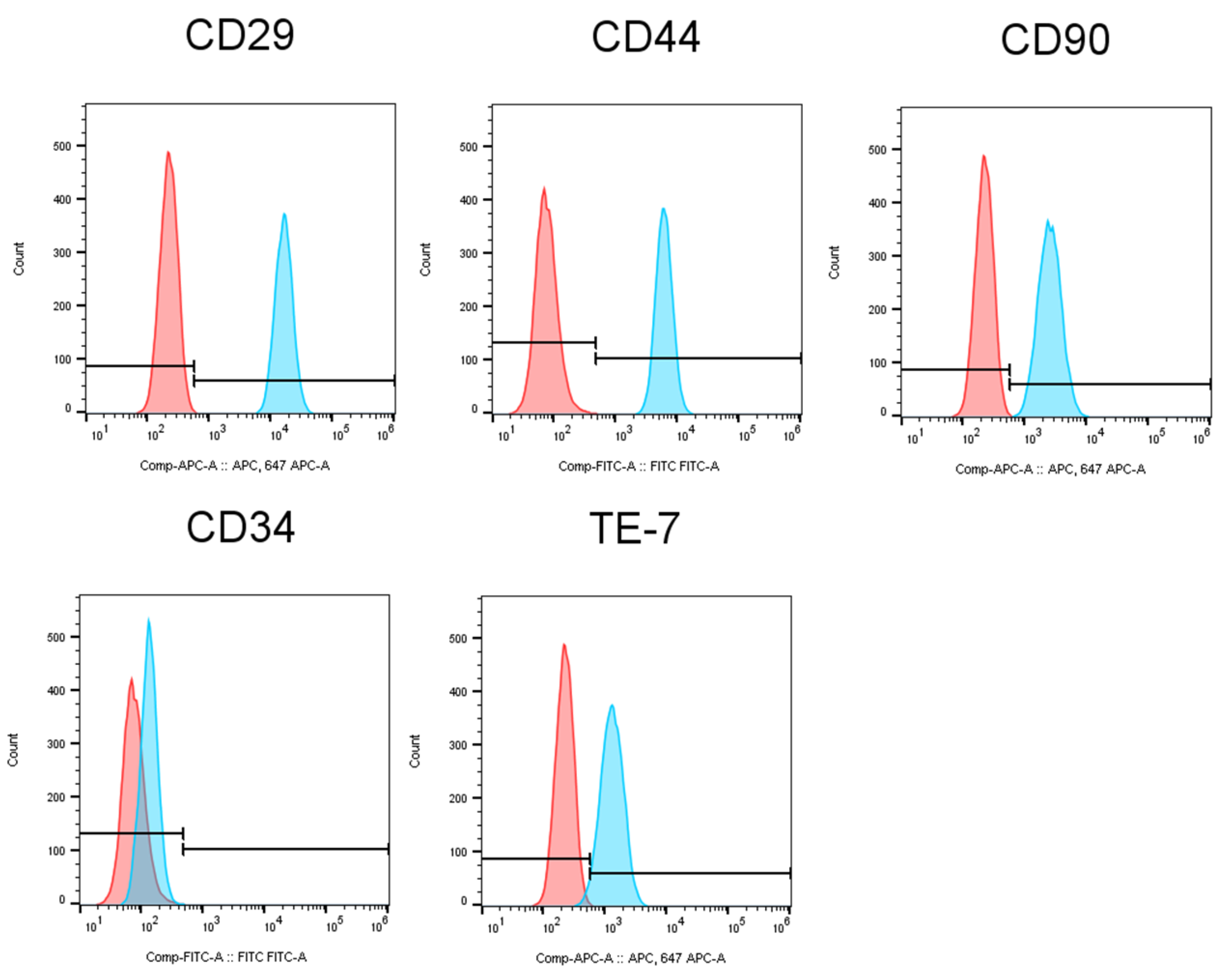 Antioxidants 10 00076 g003