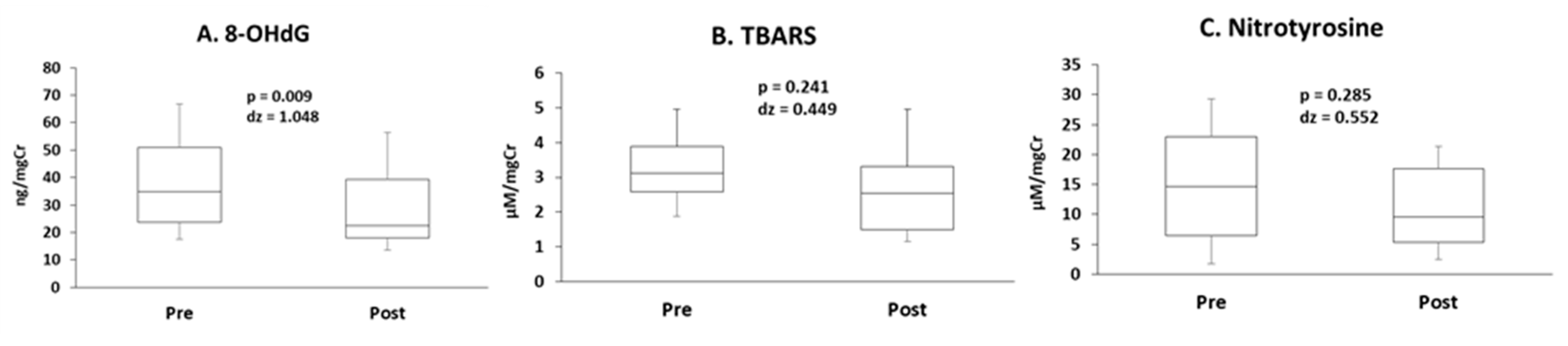 Antioxidants 10 00079 g003