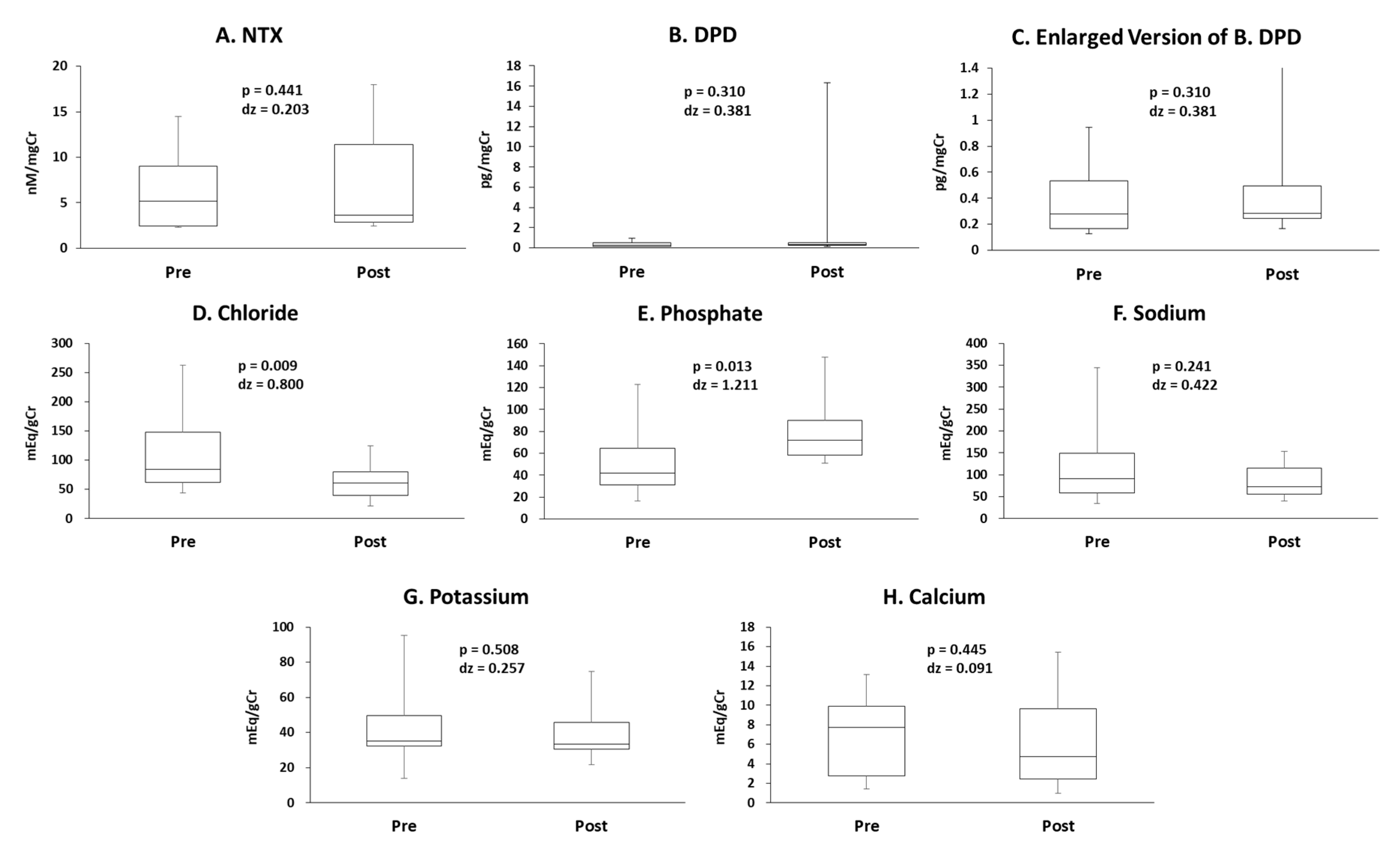 Antioxidants 10 00079 g005