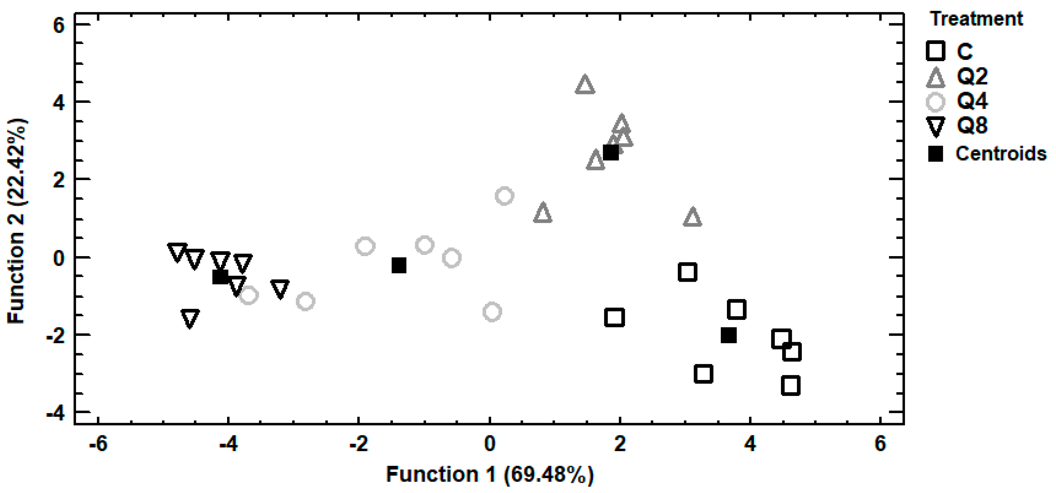 Antioxidants 10 00080 g002
